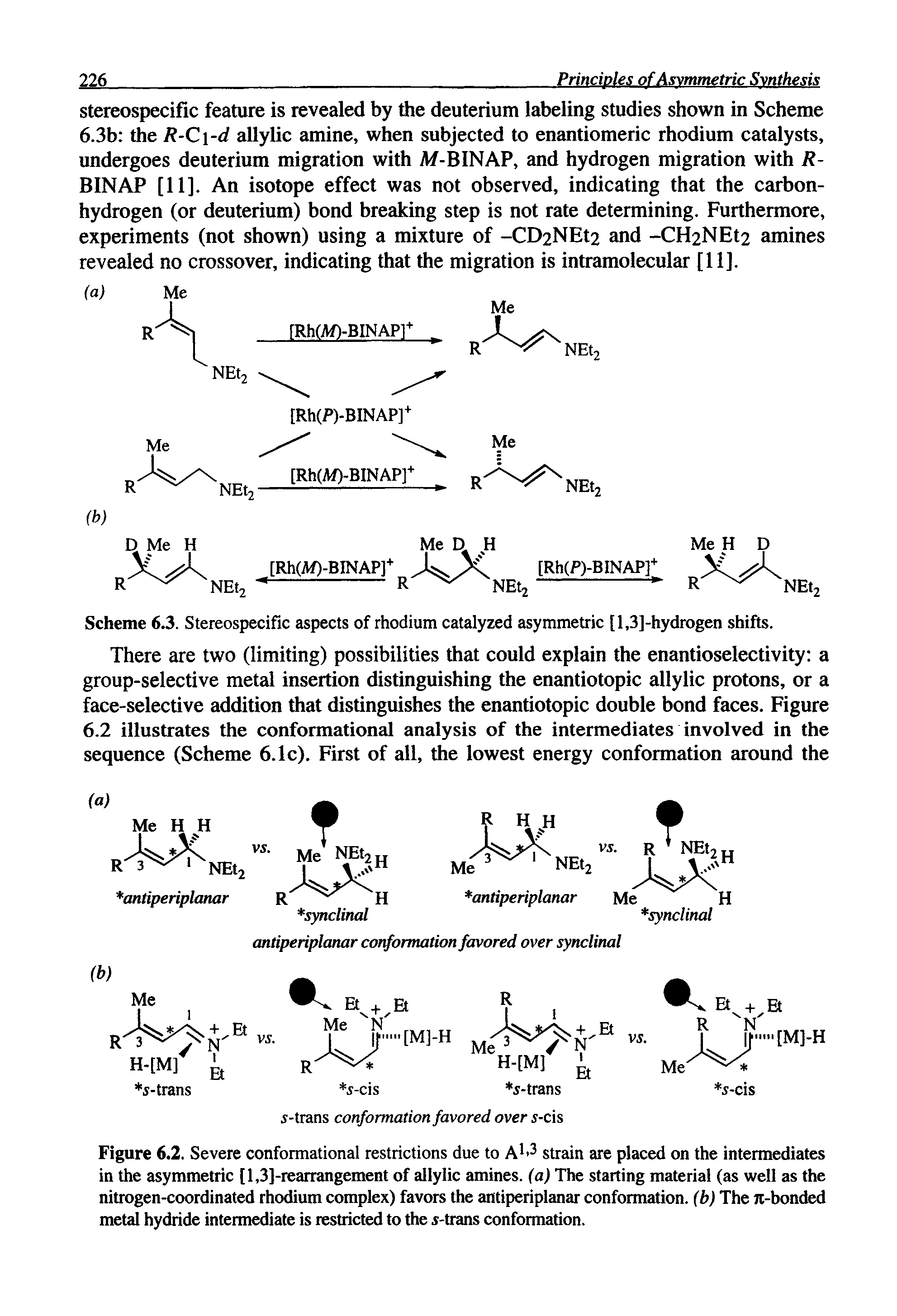 Figure 6.2. Severe conformational restrictions due to A1-3 strain are placed on the intermediates in the asymmetric [l,3]-rearrangement of allylic amines, (a) The starting material (as well as the nitrogen-coordinated rhodium complex) favors the antiperiplanar conformation, (b) The Ji-bonded metal hydride intermediate is restricted to the 5-trans conformation.