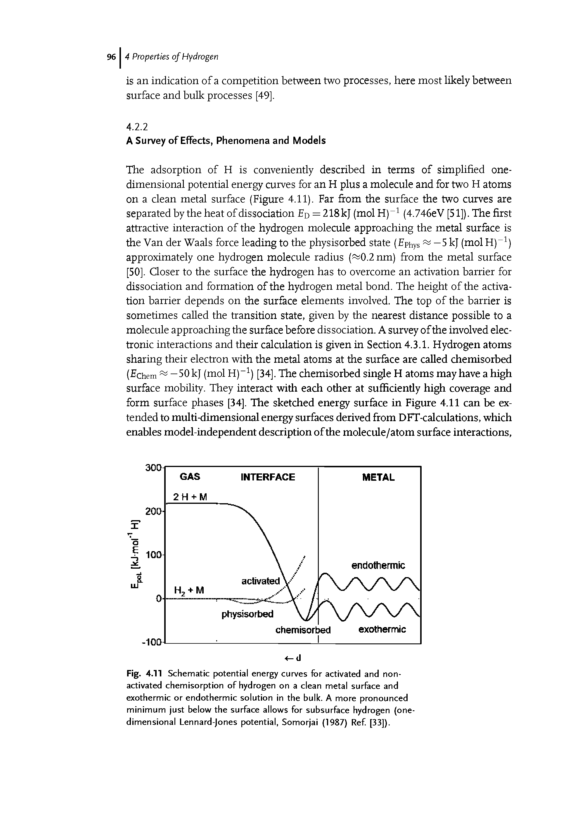 Fig. 4.11 Schematic potential energy curves for activated and non-activated chemisorption of hydrogen on a clean metal surface and exothermic or endothermic solution in the bulk. A more pronounced minimum just below the surface allows for subsurface hydrogen (onedimensional Lennard-Jones potential, Somorjai (1987) Ref [33]).