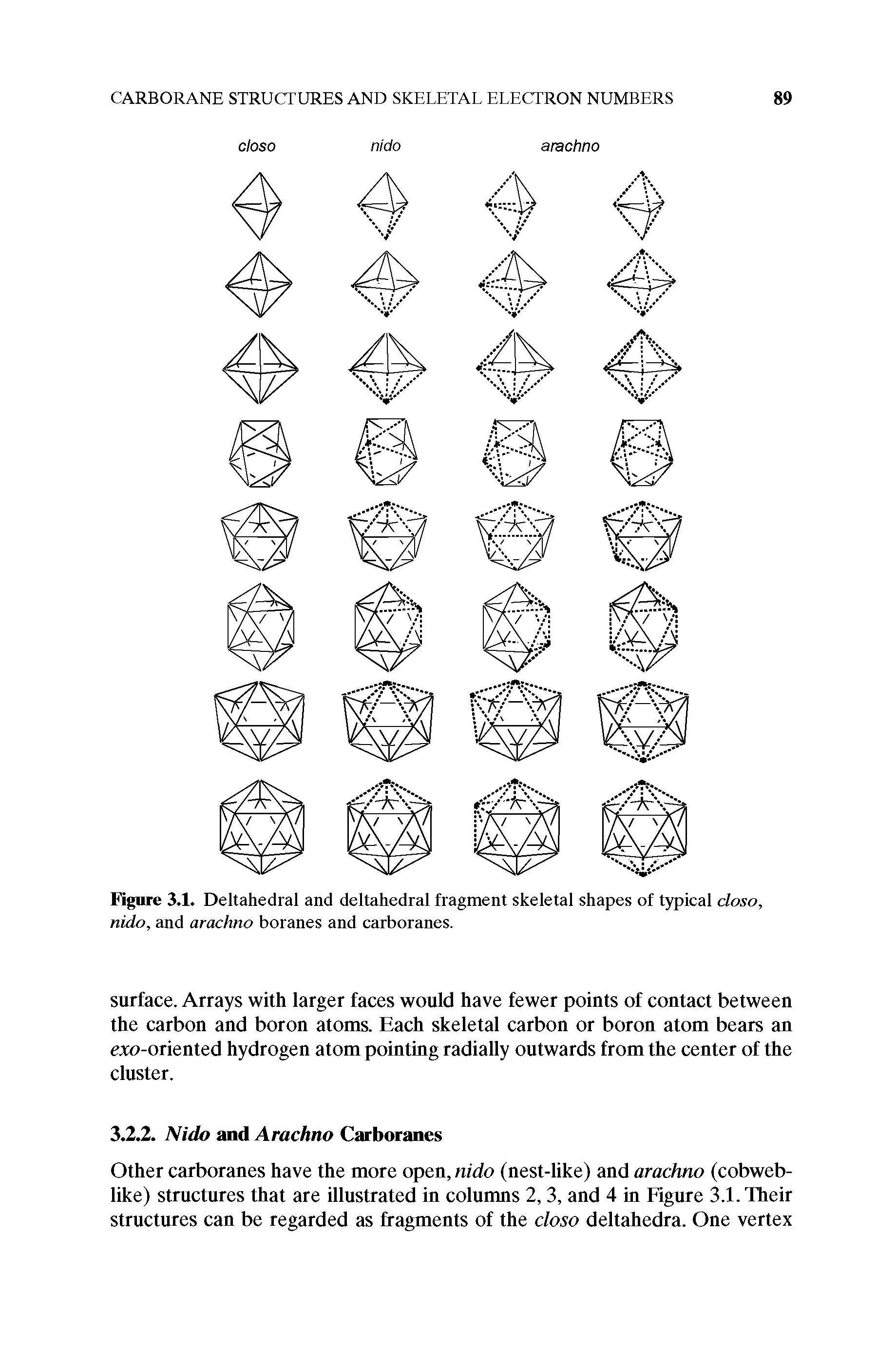 Figure 3.1. Deltahedral and deltahedral fragment skeletal shapes of typical closo, nido, and arachno boranes and carboranes.