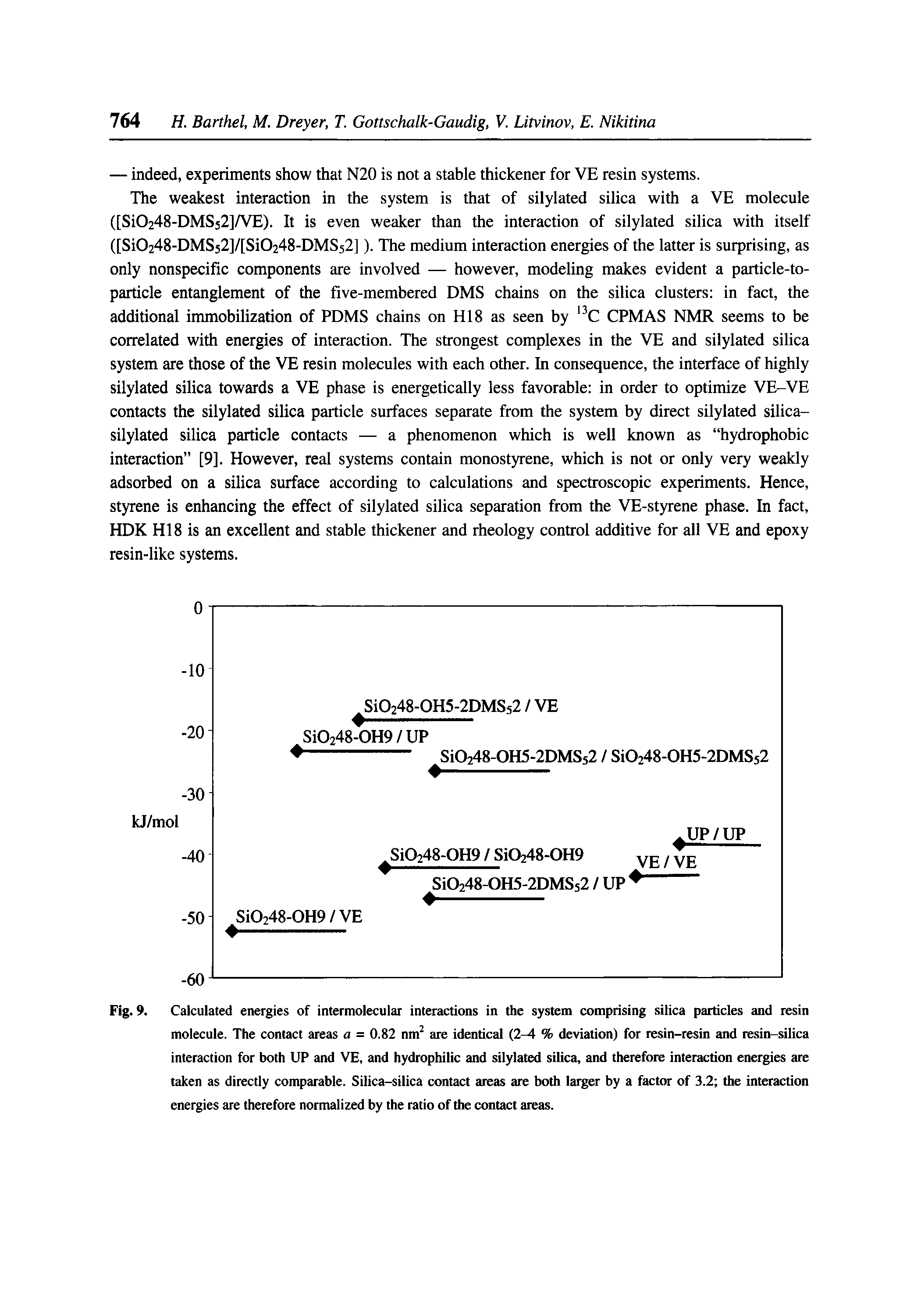 Fig. 9. Calculated energies of intermolecular interactions in the system comprising silica particles and resin molecule. The contact areas a = 0.82 nm are identical (2-4 % deviation) for resin-resin and resin-silica interaction for both UP and VE, and hydrophilic and silylated silica, and therefore interaction energies are taken as directly comparable. Silica-silica contact areas are both larger by a factor of 3.2 the interaction energies are therefore normalized by the ratio of the contact areas.