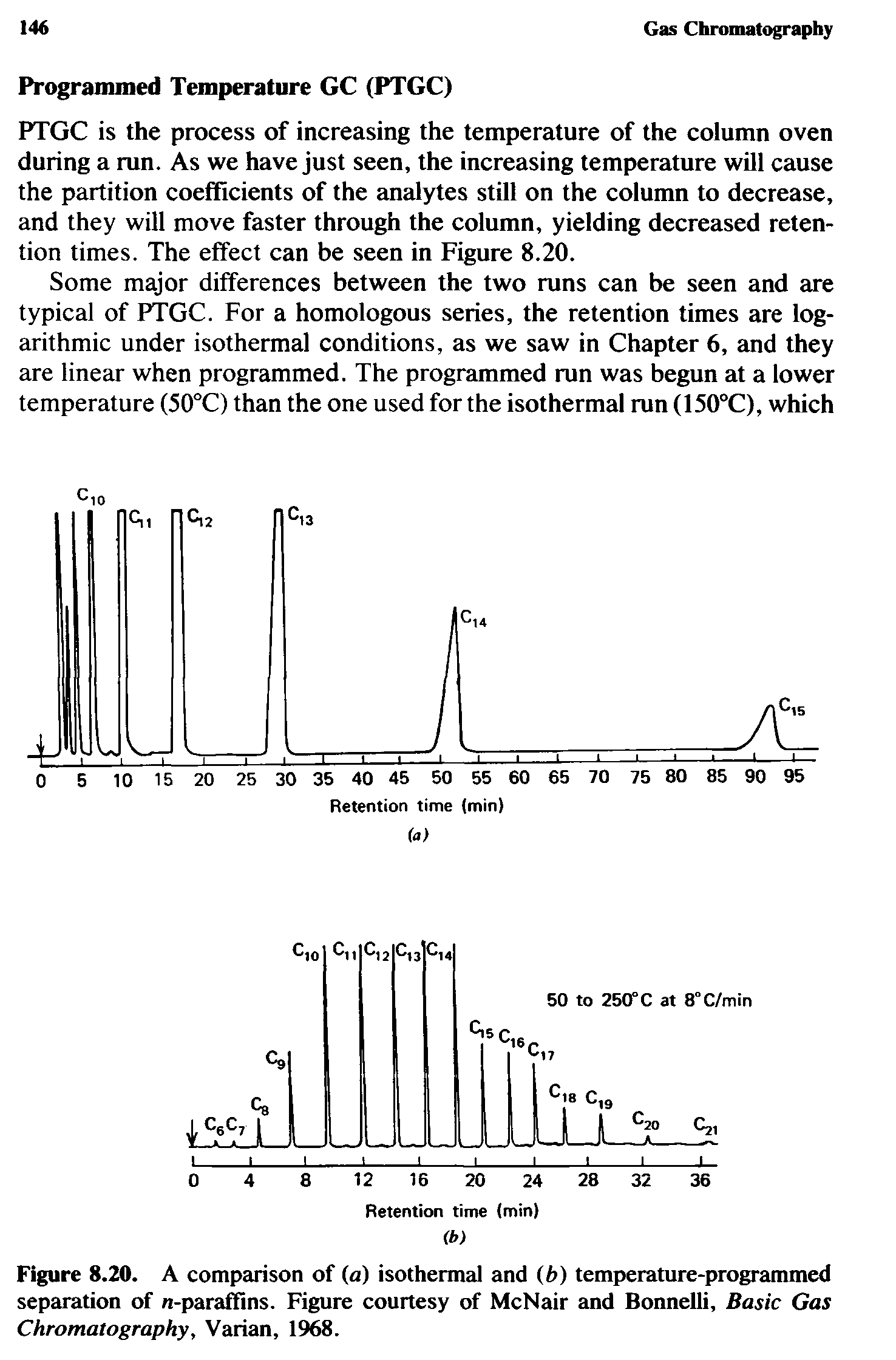 Figure 8.20. A comparison of (a) isothermal and (b) temperature-programmed separation of ra-paraffins. Figure courtesy of McNair and Bonnelli, Basic Gas Chromatography, Varian, 1968.