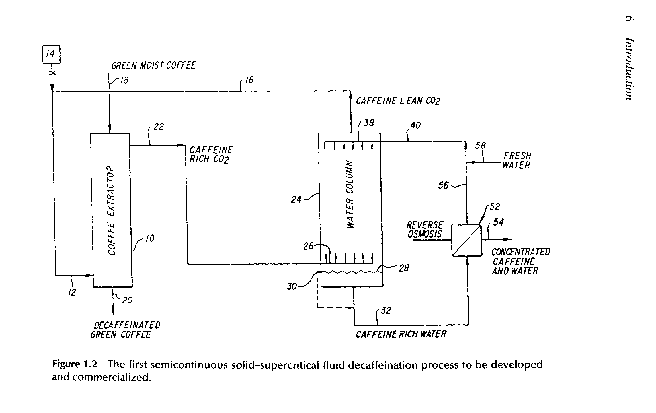 Figure 1.2 The first semicontinuous solid-supercritical fluid decaffeination process to be developed and commercialized.