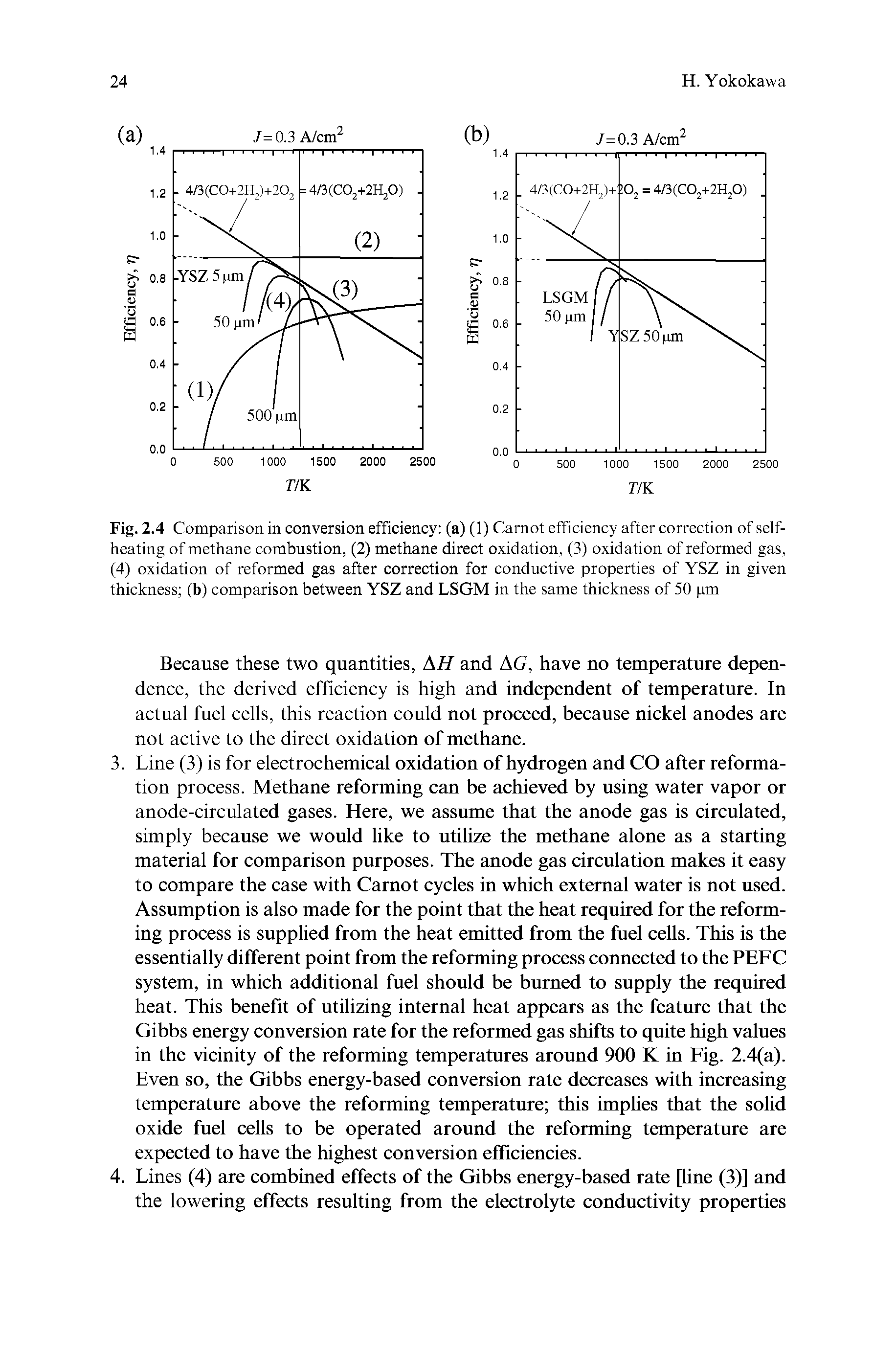 Fig. 2.4 Comparison in conversion efficiency (a) (1) Carnot efficiency after correction of selfheating of methane combustion, (2) methane direct oxidation, (3) oxidation of reformed gas, (4) oxidation of reformed gas after correction for conductive properties of YSZ in given thickness (b) comparison between YSZ and LSGM in the same thickness of 50 pm...