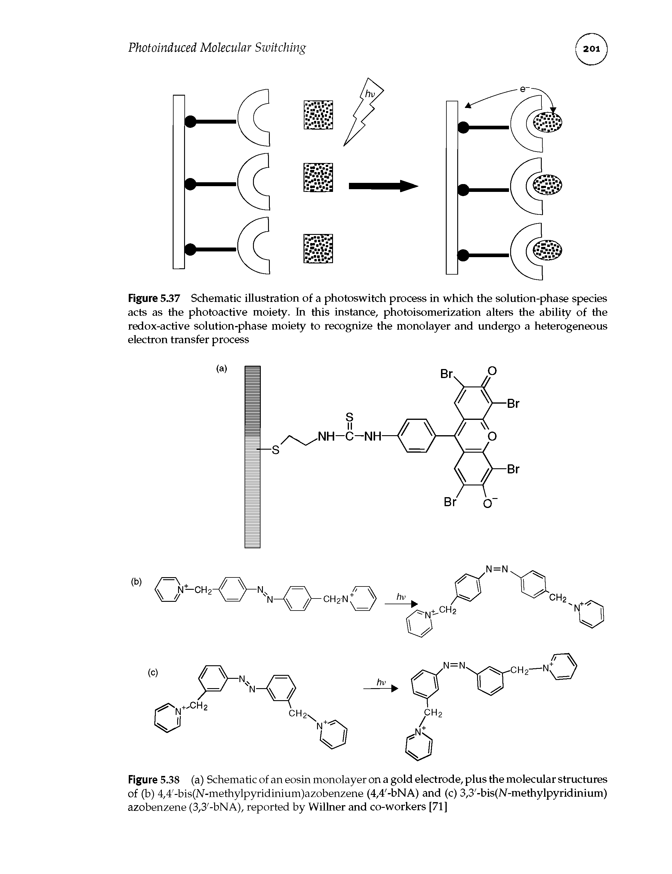Figure 5.37 Schematic illustration of a photoswitch process in which the solution-phase species acts as the photoactive moiety. In this instance, photoisomerization alters the ability of the redox-active solution-phase moiety to recognize the monolayer and undergo a heterogeneous electron transfer process...