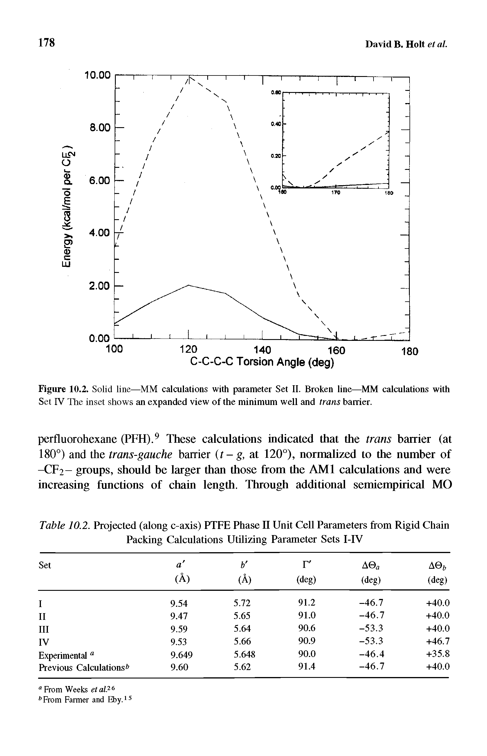 Table 10.2. Projected (along c-axis) PTFE Phase II Unit Cell Parameters from Rigid Chain Packing Calculations Utilizing Parameter Sets I-IV...