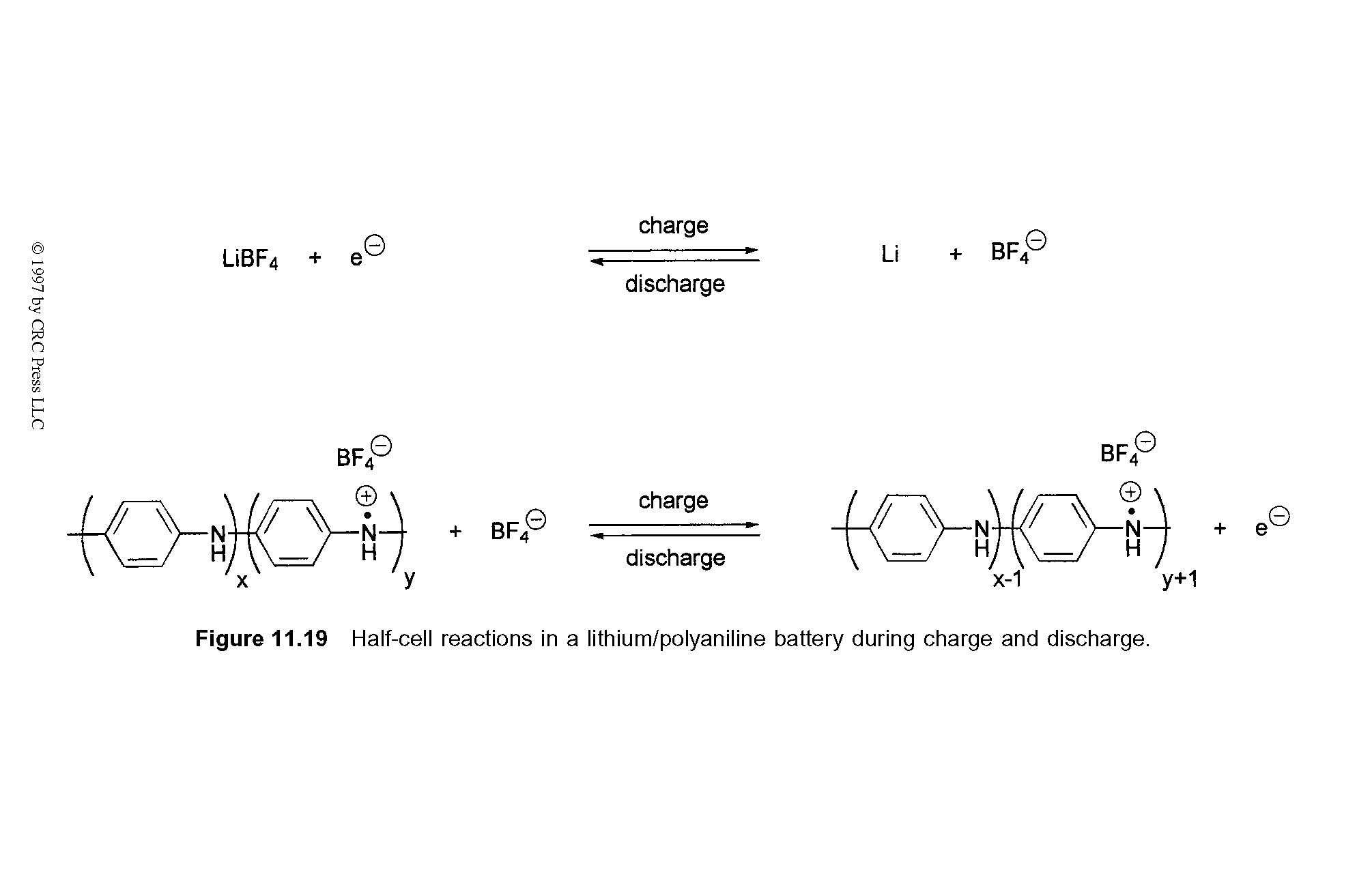 Figure 11.19 Half-cell reactions in a lithium/polyaniline battery during charge and discharge.