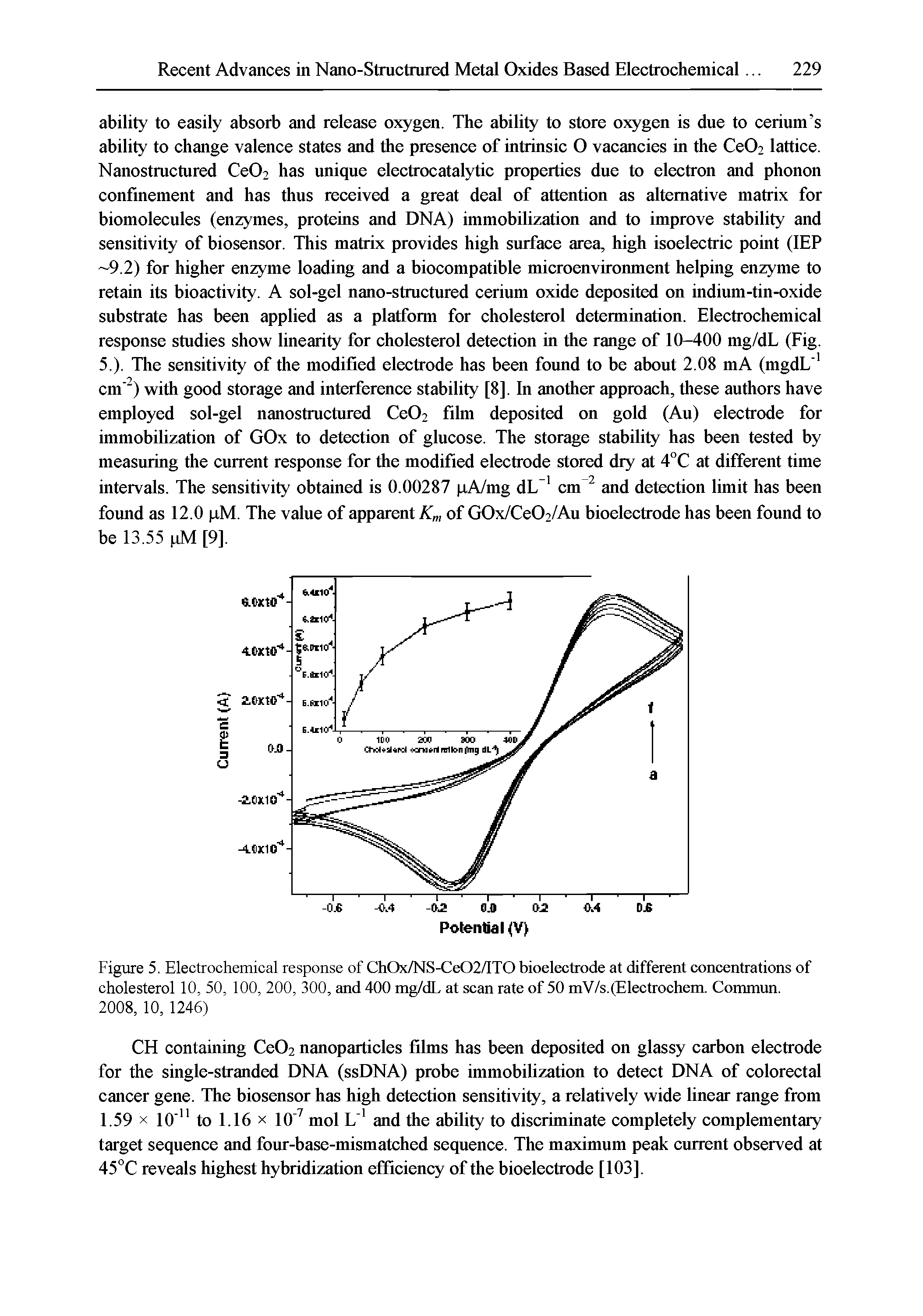 Figure 5. Electrochemical response of Ch0x/NS-Ce02/IT0 bioelectrode at different concentrations of cholesterol 10, 50, 100, 200, 300, and 400 mg/dL at scan rate of 50 mV/s.(Electrochem. Commun.