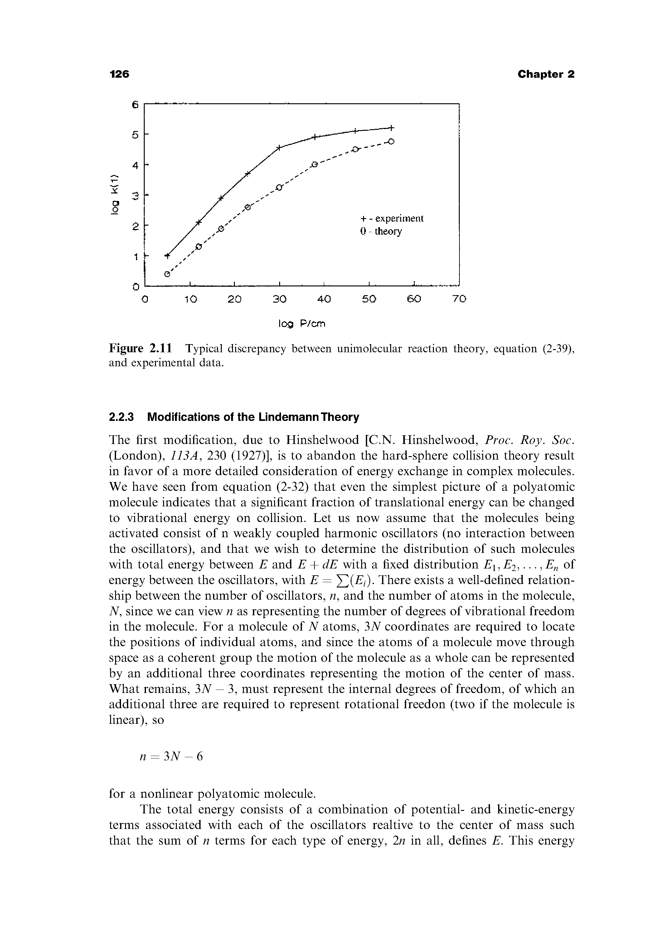 Figure 2.11 Typical discrepancy between unimolecular reaction theory, equation (2-39), and experimental data.