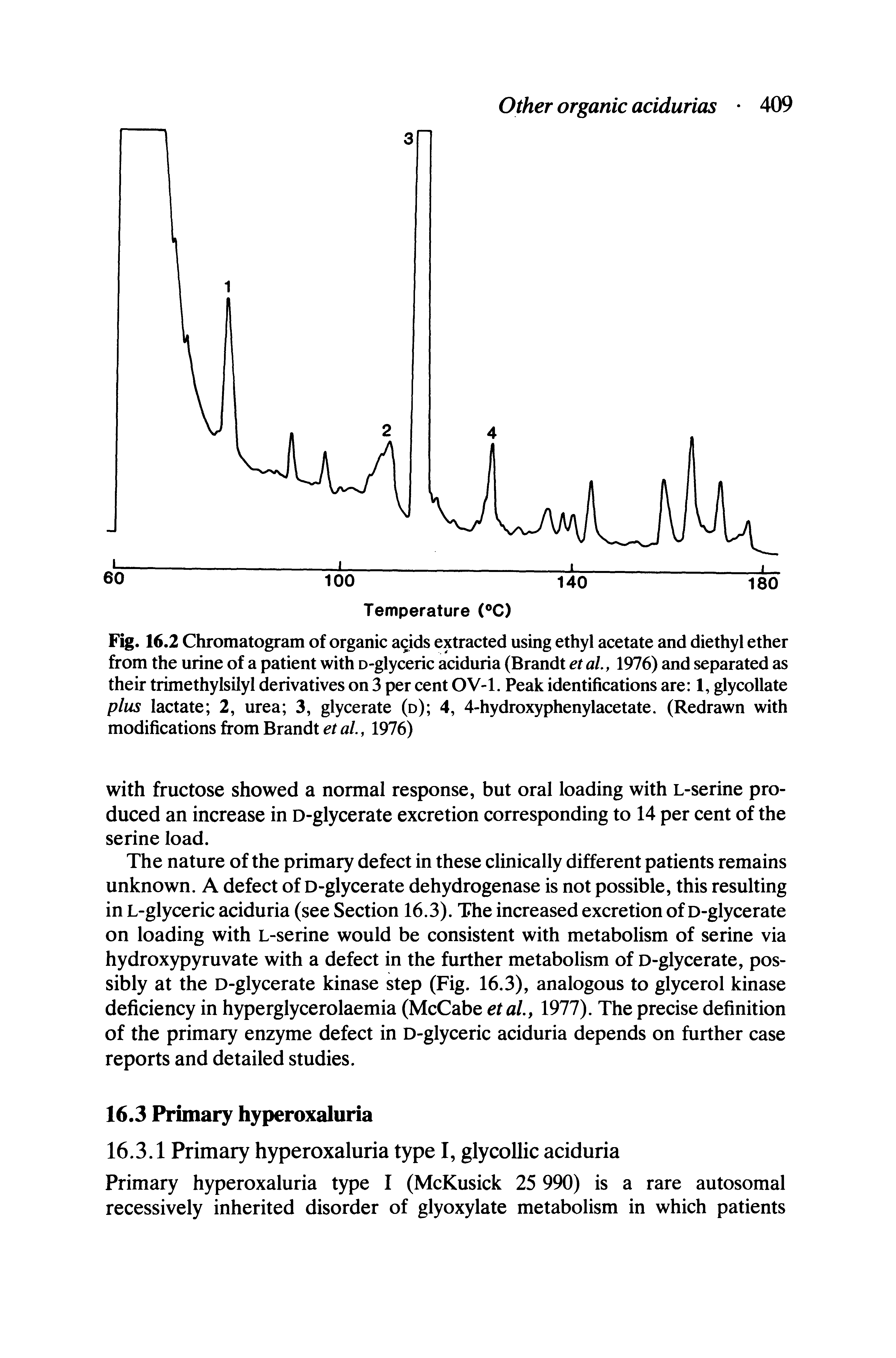 Fig. 16.2 Chromatogram of organic acids extracted using ethyl acetate and diethyl ether from the urine of a patient with o-glyceric aciduria (Brandt et al, 1976) and separated as their trimethylsiiyl derivatives on 3 per cent OV-1. Peak identifications are 1, glycollate plus lactate 2, urea 3, glycerate (d) 4, 4-hydroxyphenylacetate. (Redrawn with modifications from Brandt et al, 1976)...