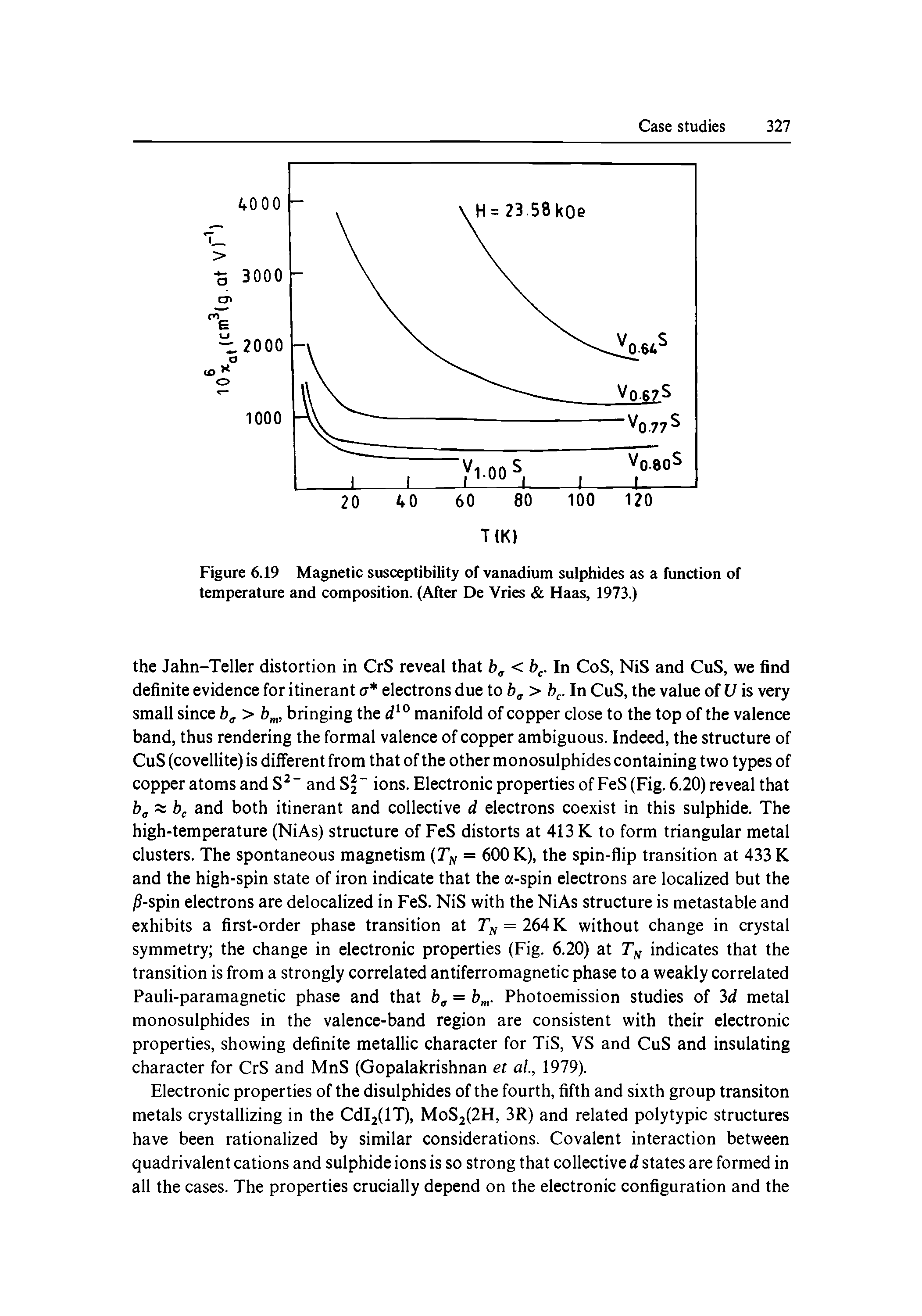 Figure 6.19 Magnetic susceptibility of vanadium sulphides as a function of temperature and composition. (After De Vries Haas, 1973.)...