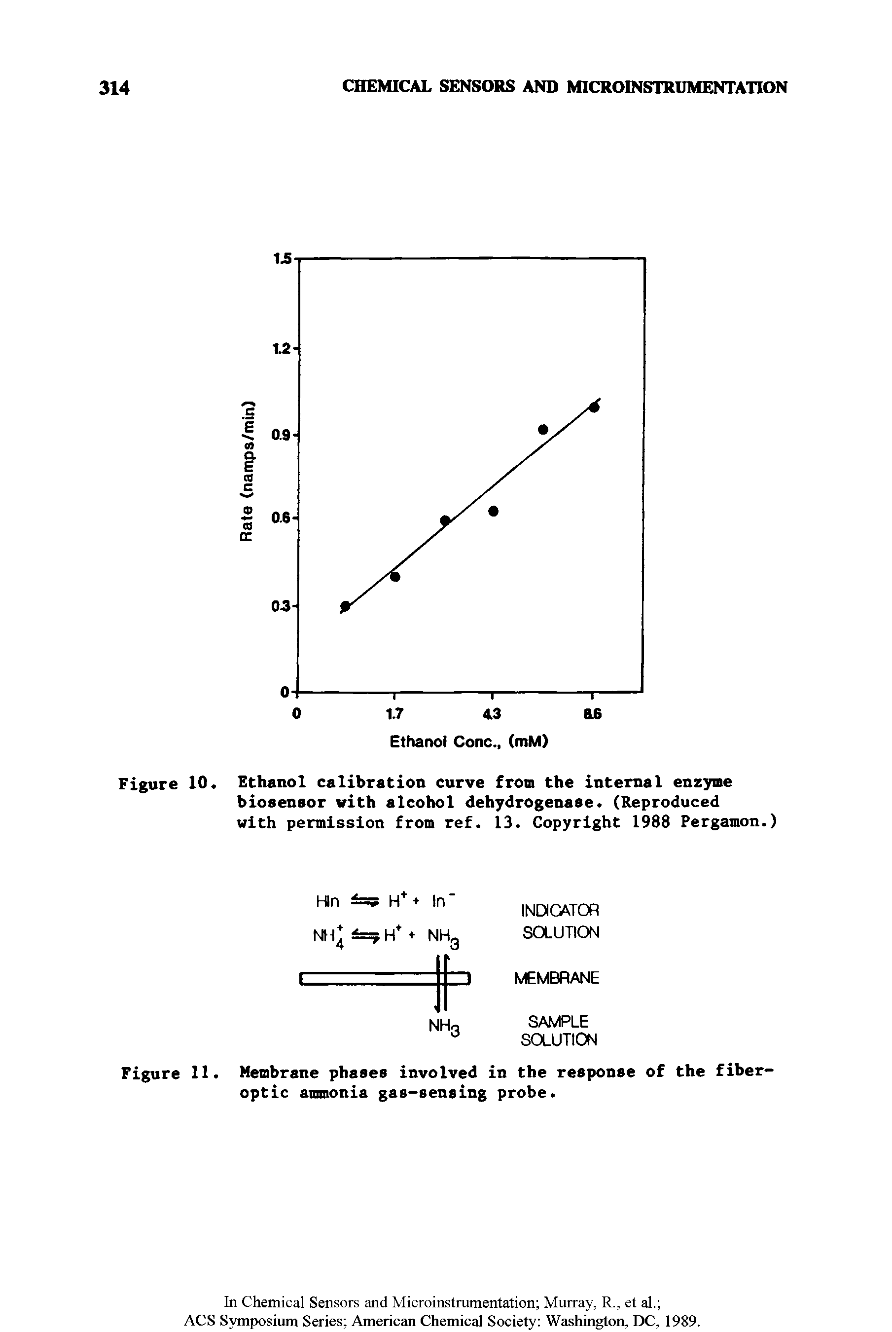 Figure 10. Ethanol calibration curve from the internal enzyme biosensor with alcohol dehydrogenase. (Reproduced with permission from ref. 13. Copyright 1988 Pergamon.)...