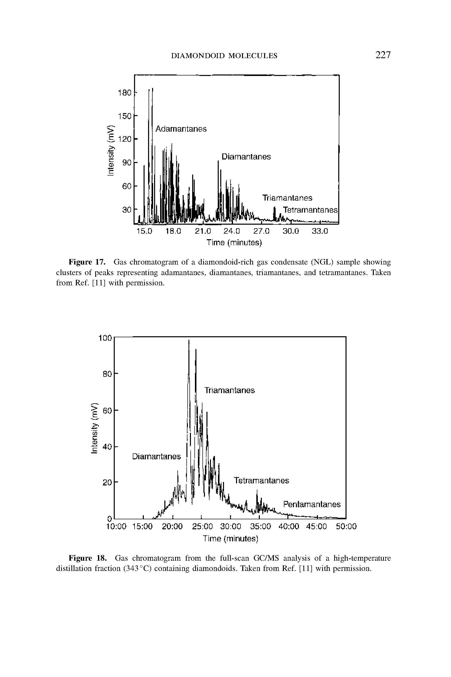 Figure 17. Gas chromatogram of a diamondoid-rich gas condensate (NGL) sample showing clusters of peaks representing adamantanes, diamantanes, triamantanes, and tetramantanes. Taken from Ref. [11] with permission.