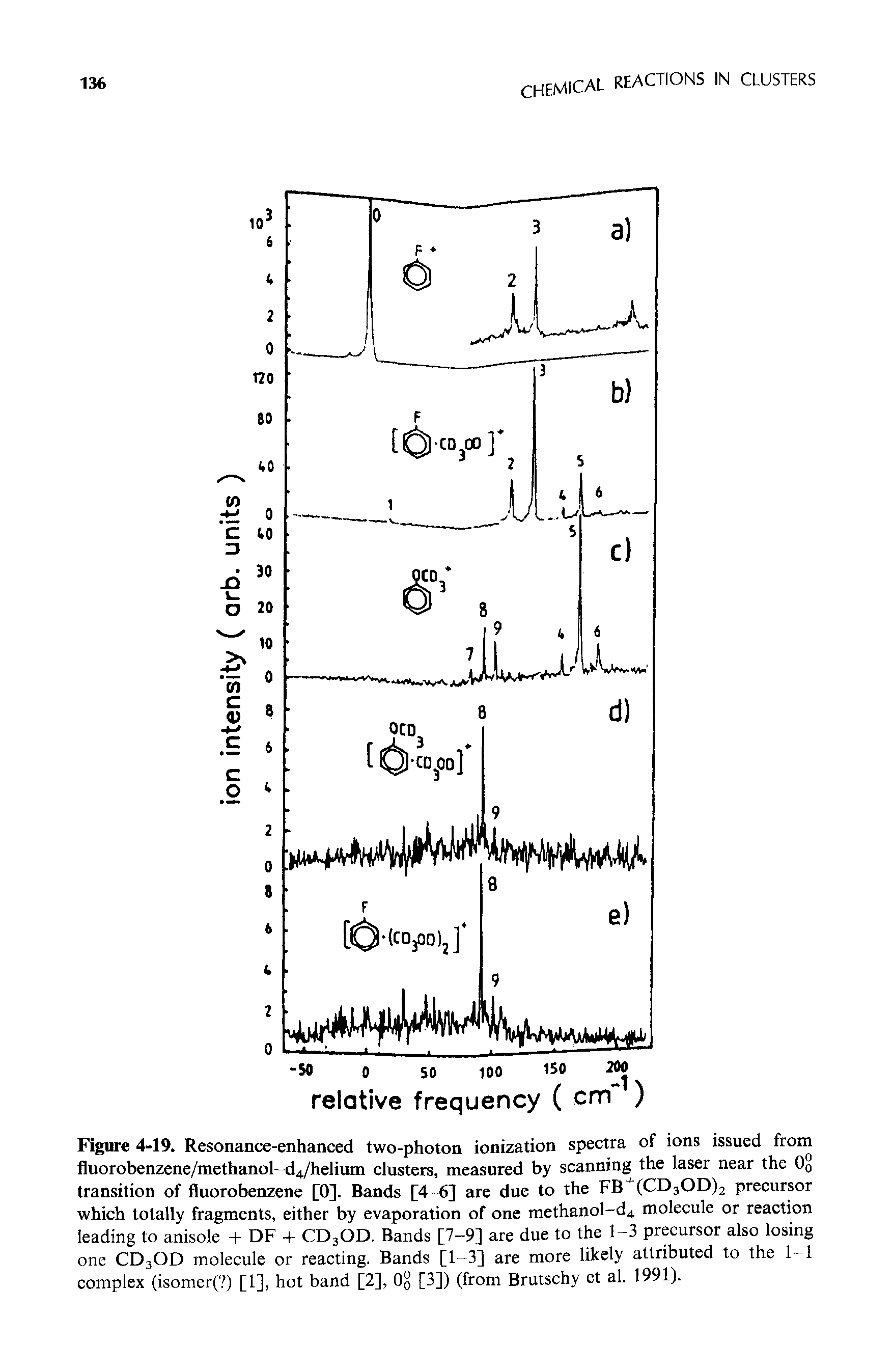 Figure 4-19. Resonance-enhanced two-photon ionization spectra of ions issued from fluorobenzene/methanol d4/helium clusters, measured by scanning the laser near the 00 transition of fluorobenzene [0]. Bands [4-6] are due to the FB+(CD3OD)2 precursor which totally fragments, either by evaporation of one methanol-d4 molecule or reaction leading to anisole + DF + CD3OD. Bands [7-9] are due to the 1-3 precursor also losing one CD3OD molecule or reacting. Bands [1-3] are more likely attributed to the 1-1 complex (isomer( ) [1], hot band [2], 0q [3]) (from Brutschy et al. 1991).