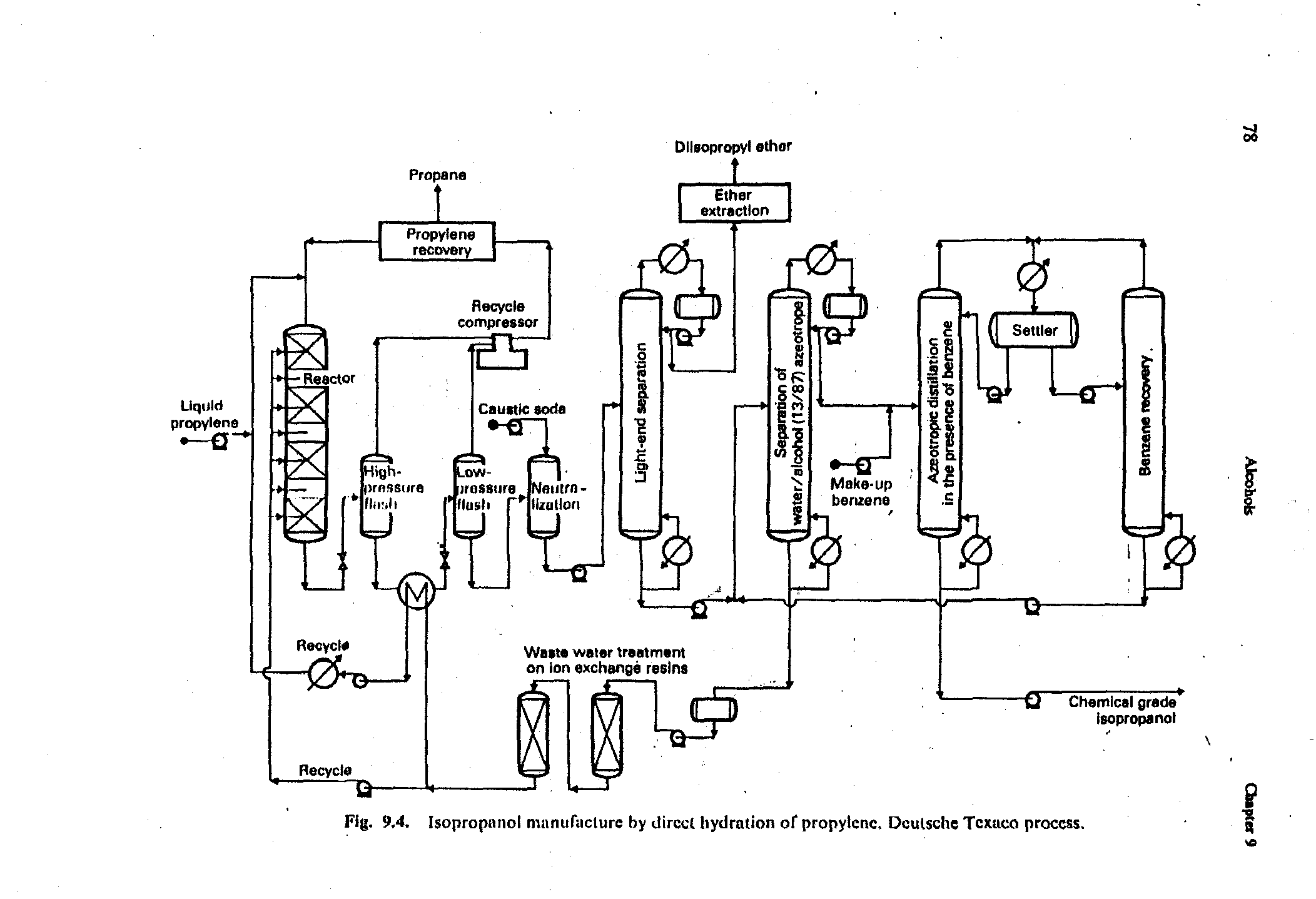 Fig. 9,4. Isopropanol manufacture by direct hydration of propylene. Deutsche Texaco process.