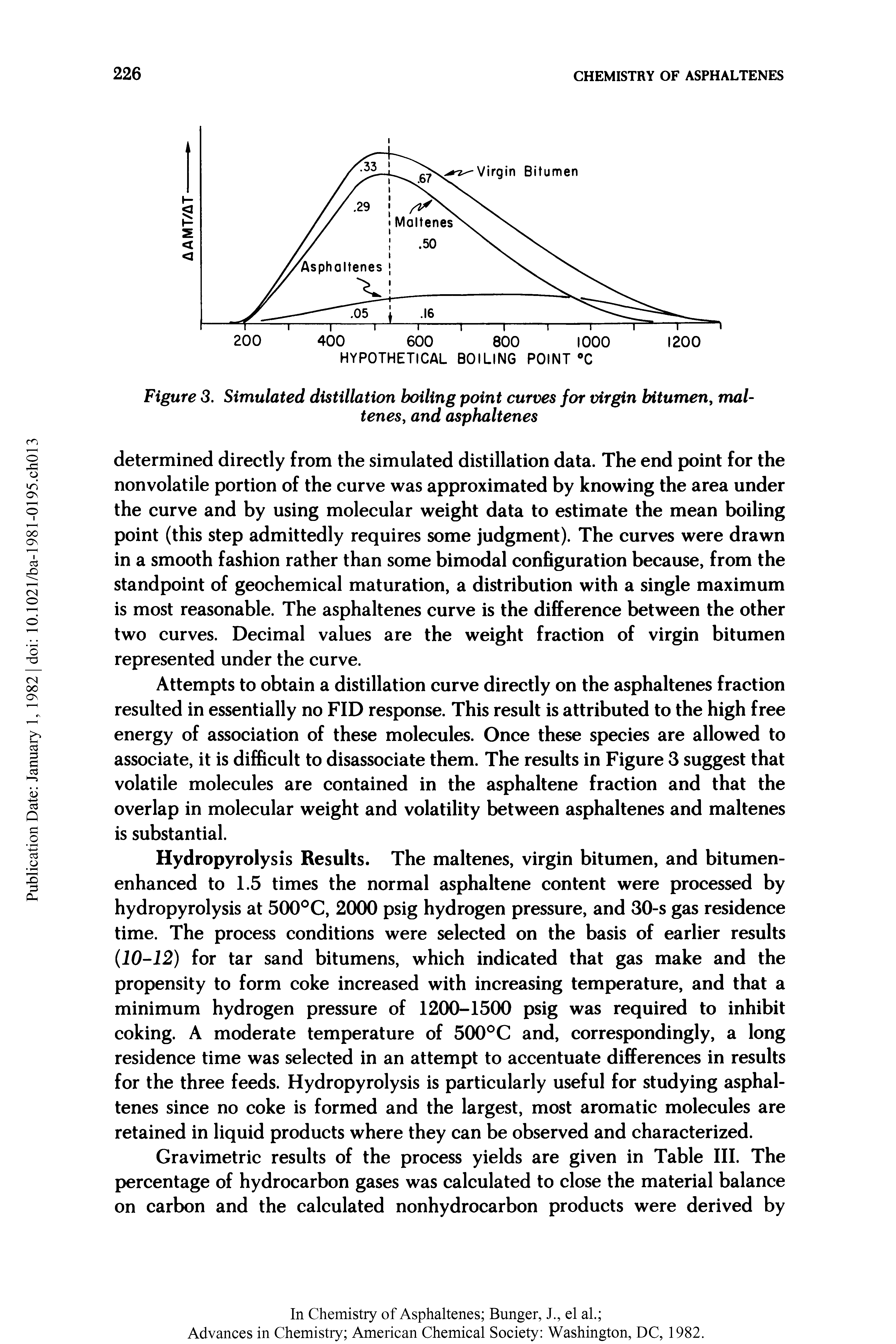 Figure 3. Simulated distillation boiling point curves for virgin bitumen, mal-tenes, and asphaltenes...