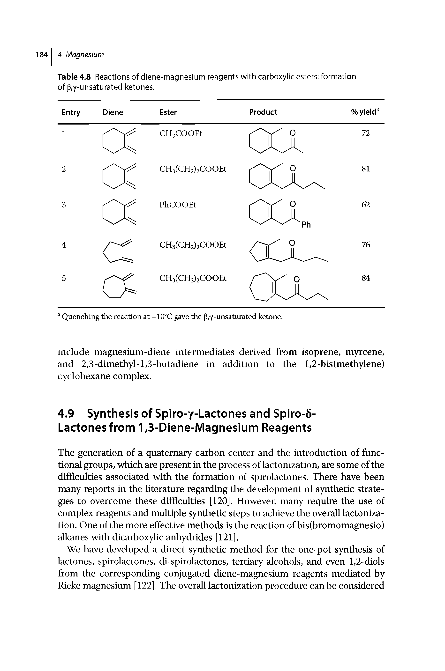 Table 4.8 Reactions of diene-magnesium reagents with carboxylic esters formation of 3,y-unsaturated ketones.