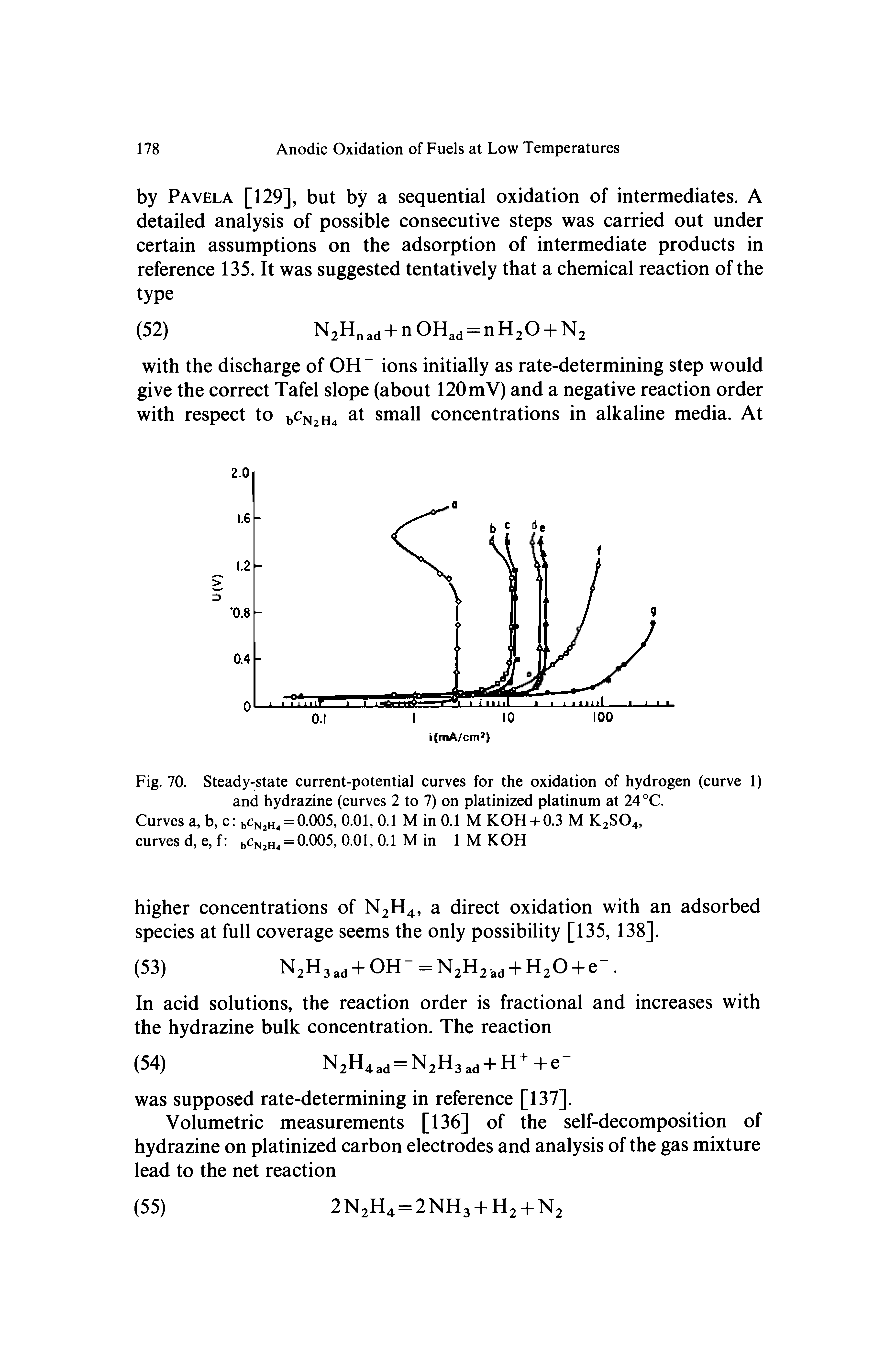 Fig. 70. Steady-state current-potential curves for the oxidation of hydrogen (curve 1) and hydrazine (curves 2 to 7) on platinized platinum at 24 °C.