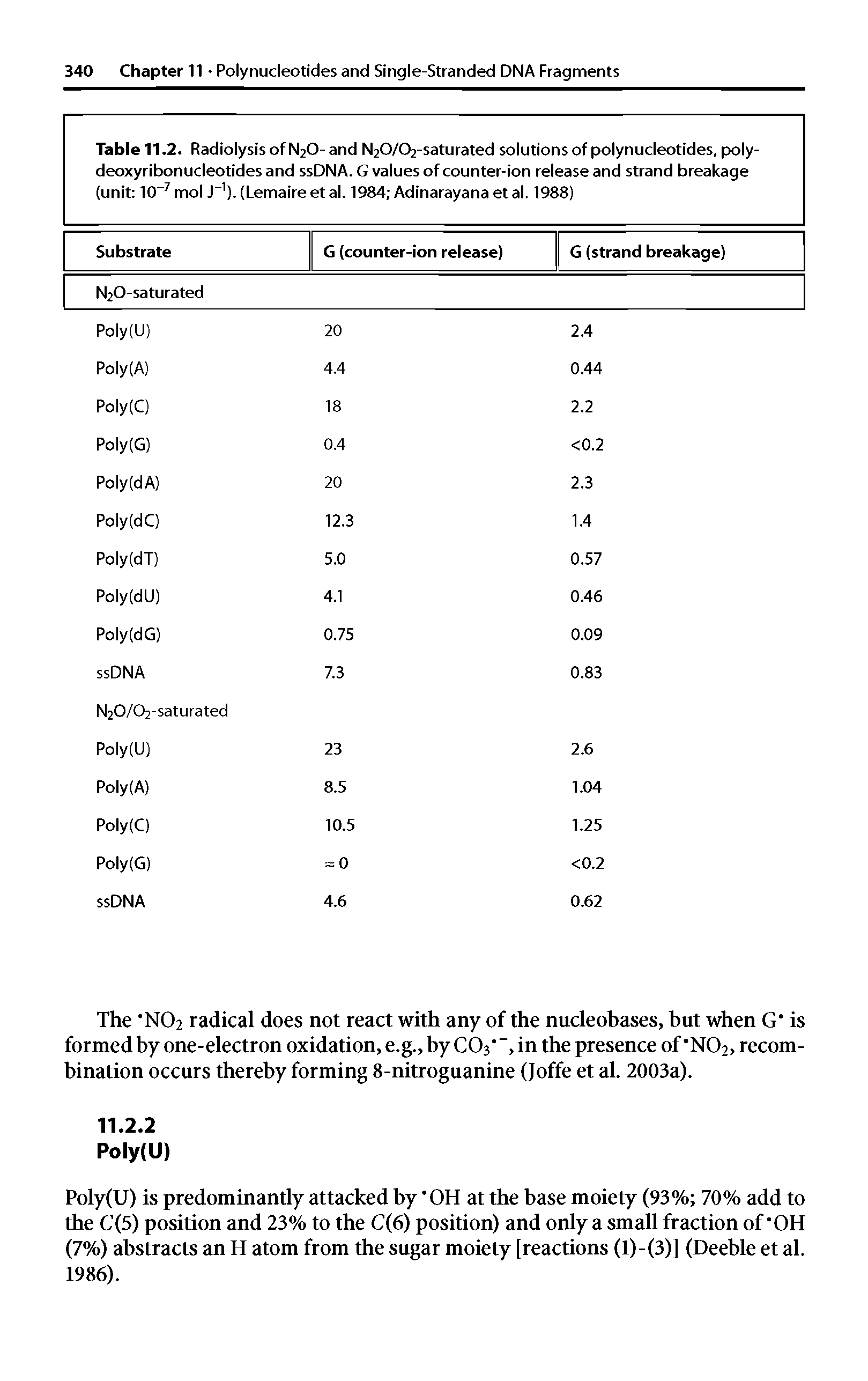 Table 11.2. Radiolysis of N2O-and NjO/Oj-saturated solutions of polynucleotides, poly-deoxyribonucleotides and ssDNA. G values of counter-ion release and strand breakage (unit 10 7 mol J ). (Lemaire et al. 1984 Adinarayana et al. 1988) ...