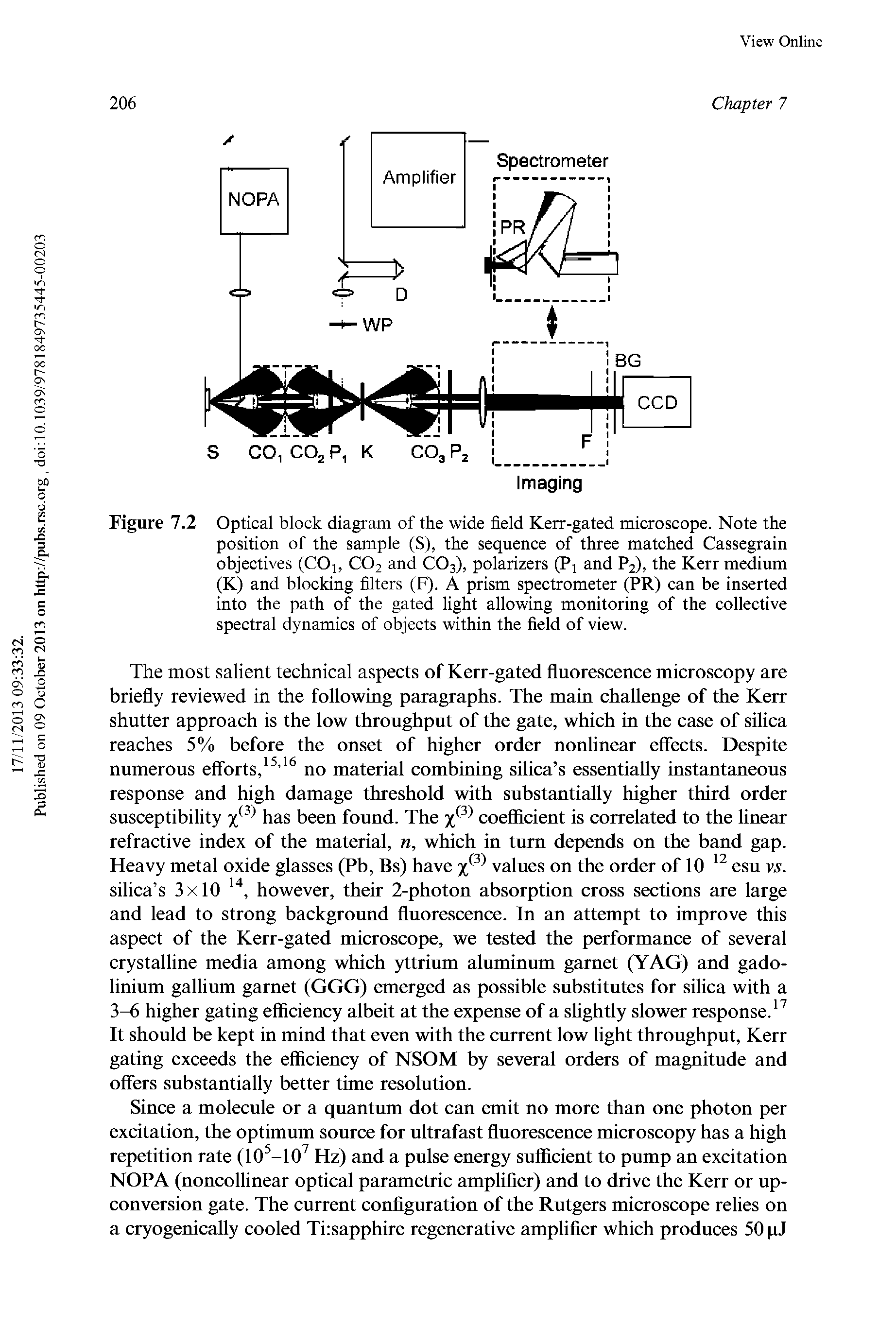 Figure 7.2 Optical block diagram of the wide field Kerr-gated microscope. Note the position of the sample (S), the sequence of three matched Cassegrain objectives (COi, CO2 and CO3), polarizers (Pi and P2), the Kerr medium (K) and blocking filters (F). A prism spectrometer (PR) can be inserted into the path of the gated light allowing monitoring of the collective spectral dynamics of objects within the field of view.