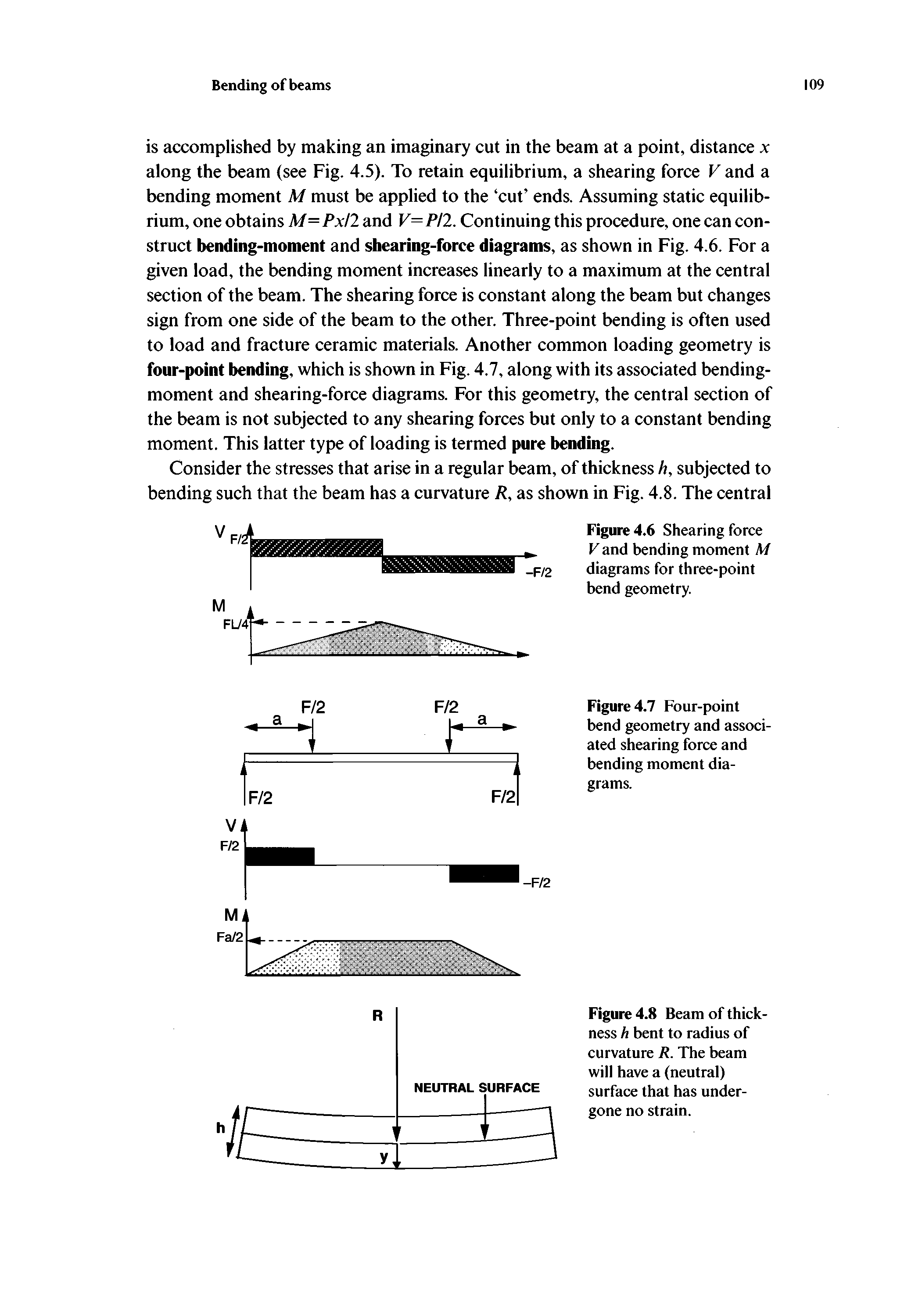 Figure 4.7 Four-point bend geometry and associated shearing force and bending moment diagrams.