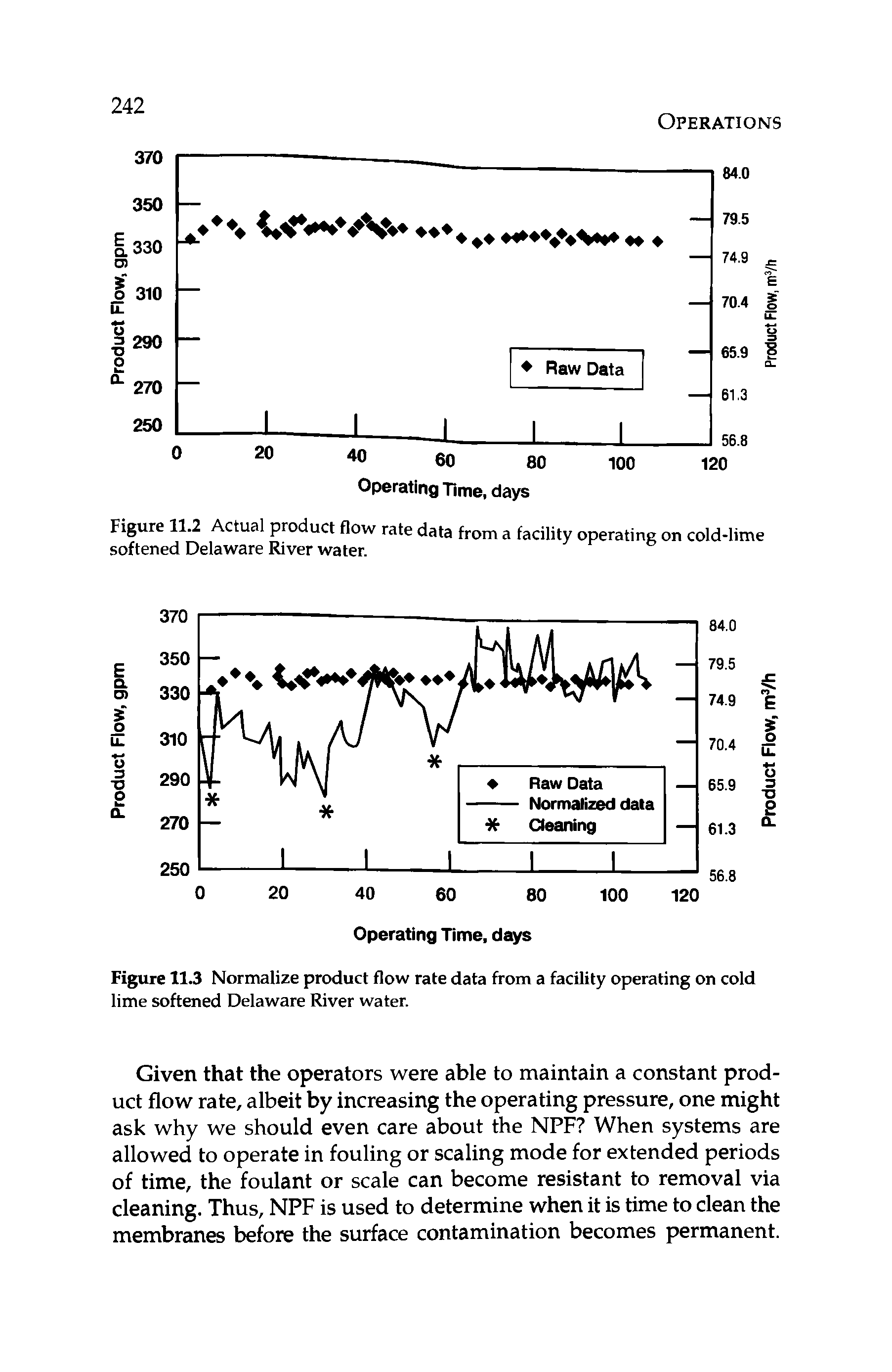 Figure 11.2 Actual product flow rate data from a facility operating on cold-lime softened Delaware River water.