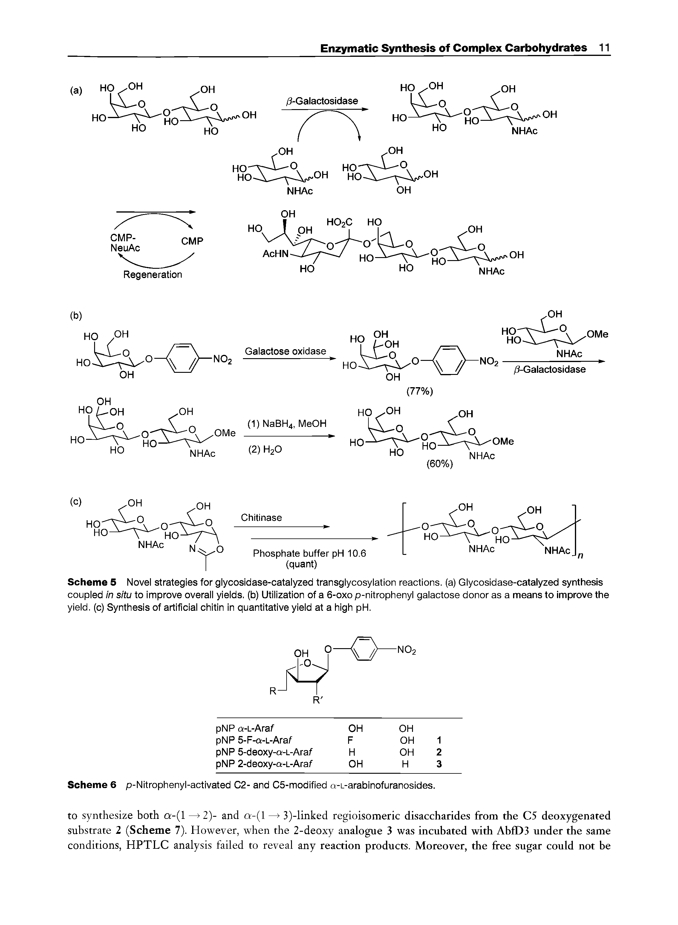 Scheme 5 Novel strategies for glycosidase-catalyzed transglycosylation reactions, (a) Glycosidase-catalyzed synthesis coupled in situ to improve overall yields, (b) Utilization of a 6-0x0 p-nitrophenyl galactose donor as a means to improve the yield, (c) Synthesis of artificial chitin in quantitative yield at a high pH.