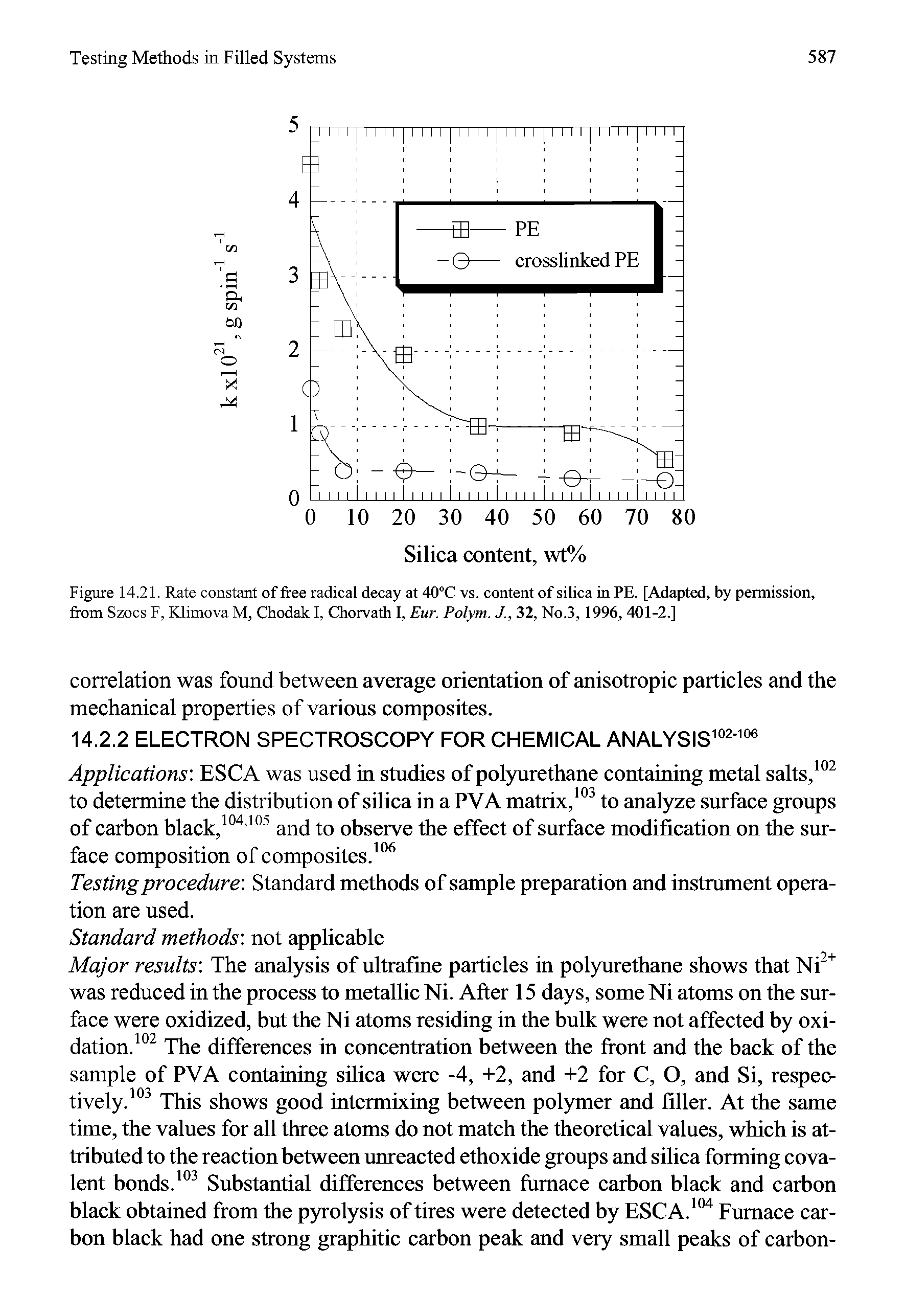 Figure 14.21. Rate constant of free radical decay at 40"C vs. content of silica in PE. [Adapted, by permission, from Szocs F, Klimova M, Chodak I, Chorvath 1, Eur. Polym. J., 32, No.3, 1996, 401-2.]...