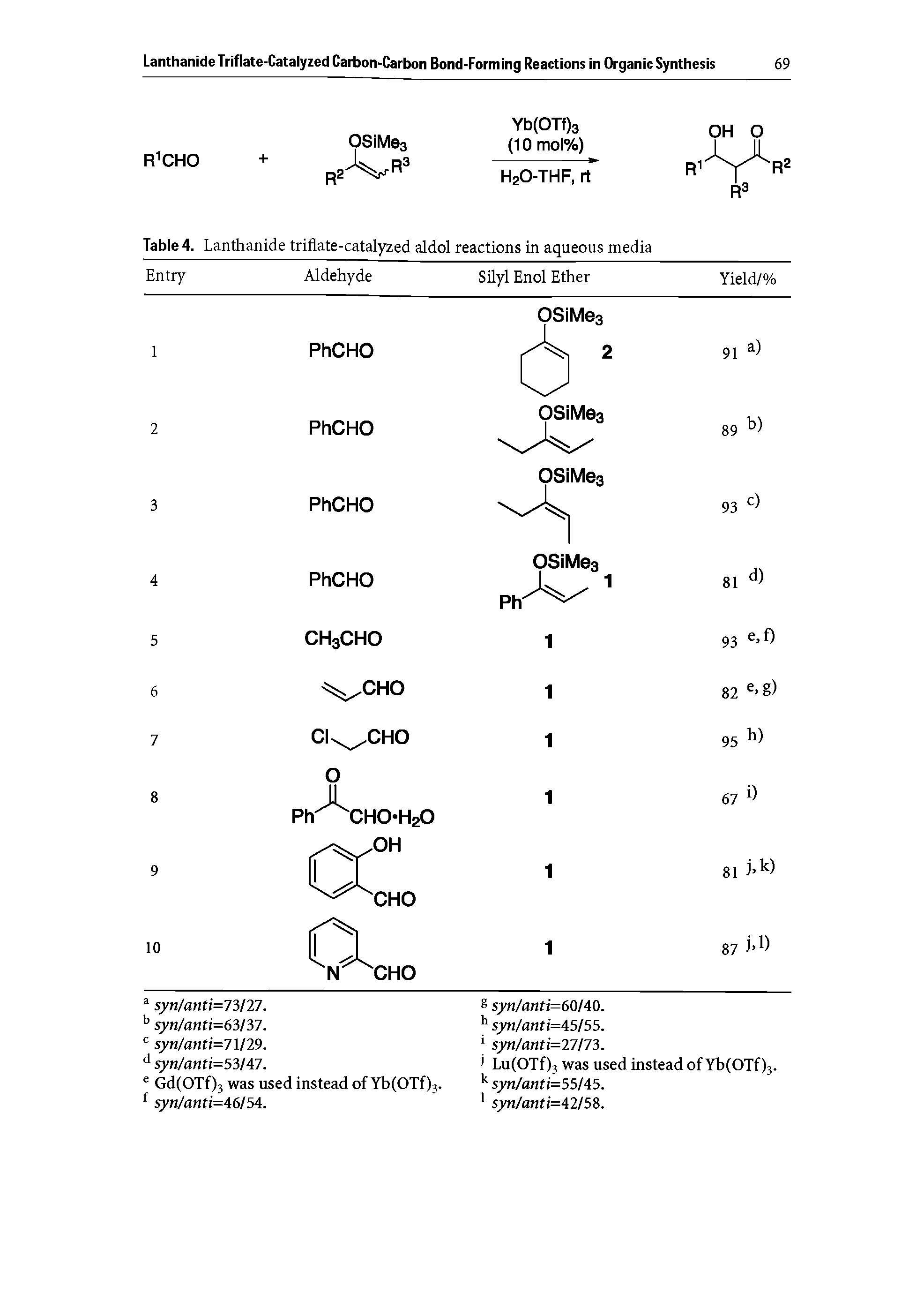 Table 4. Lanthanide triflate-catalyzed aldol reactions in aqueous media Entry Aldehyde Silyl End Ether...