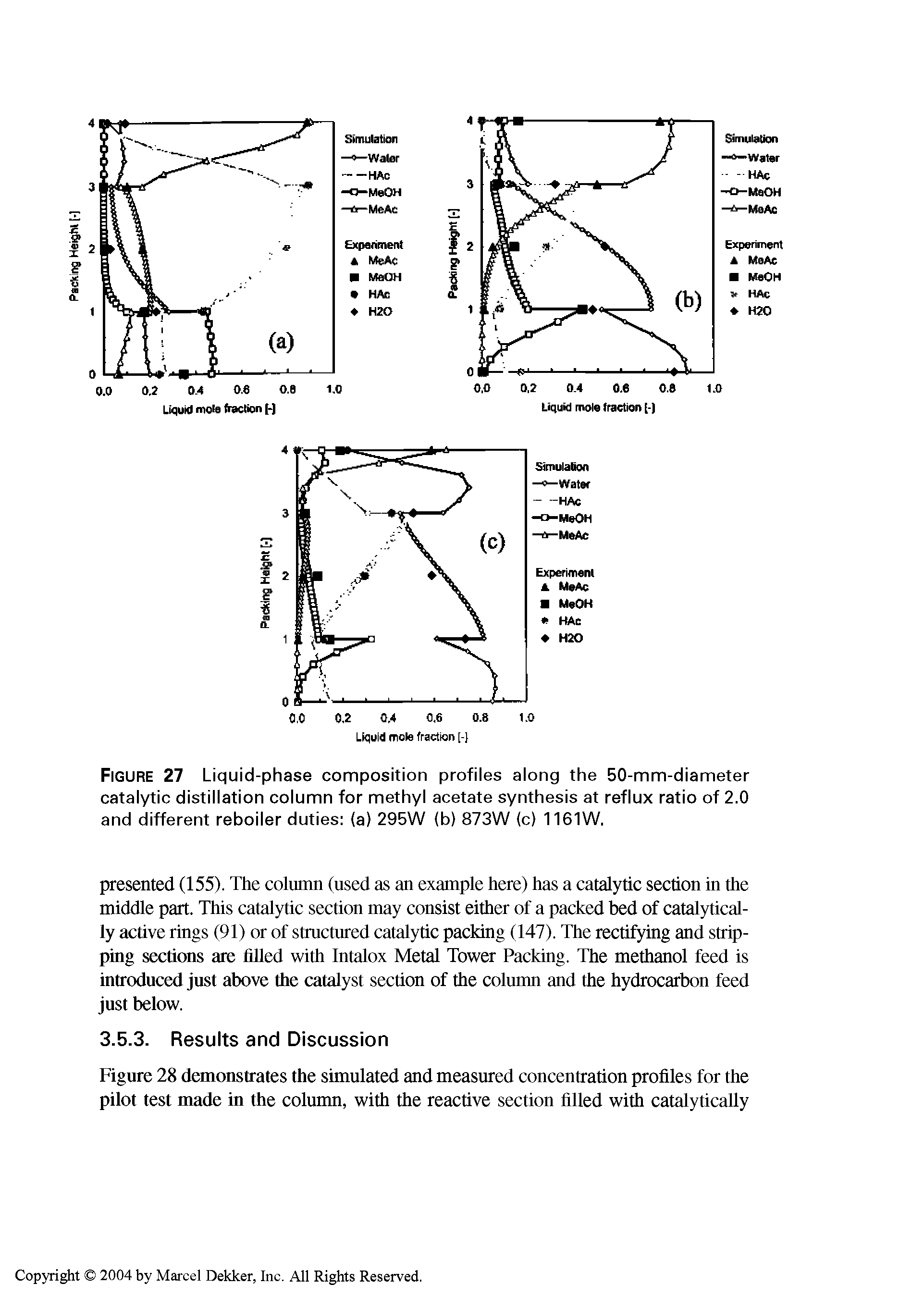 Figure 27 Liquid-phase composition profiles along the 50-mm-diameter catalytic distillation column for methyl acetate synthesis at reflux ratio of 2.0 and different reboiler duties (a) 295W (b) 873W (c) 1161W.