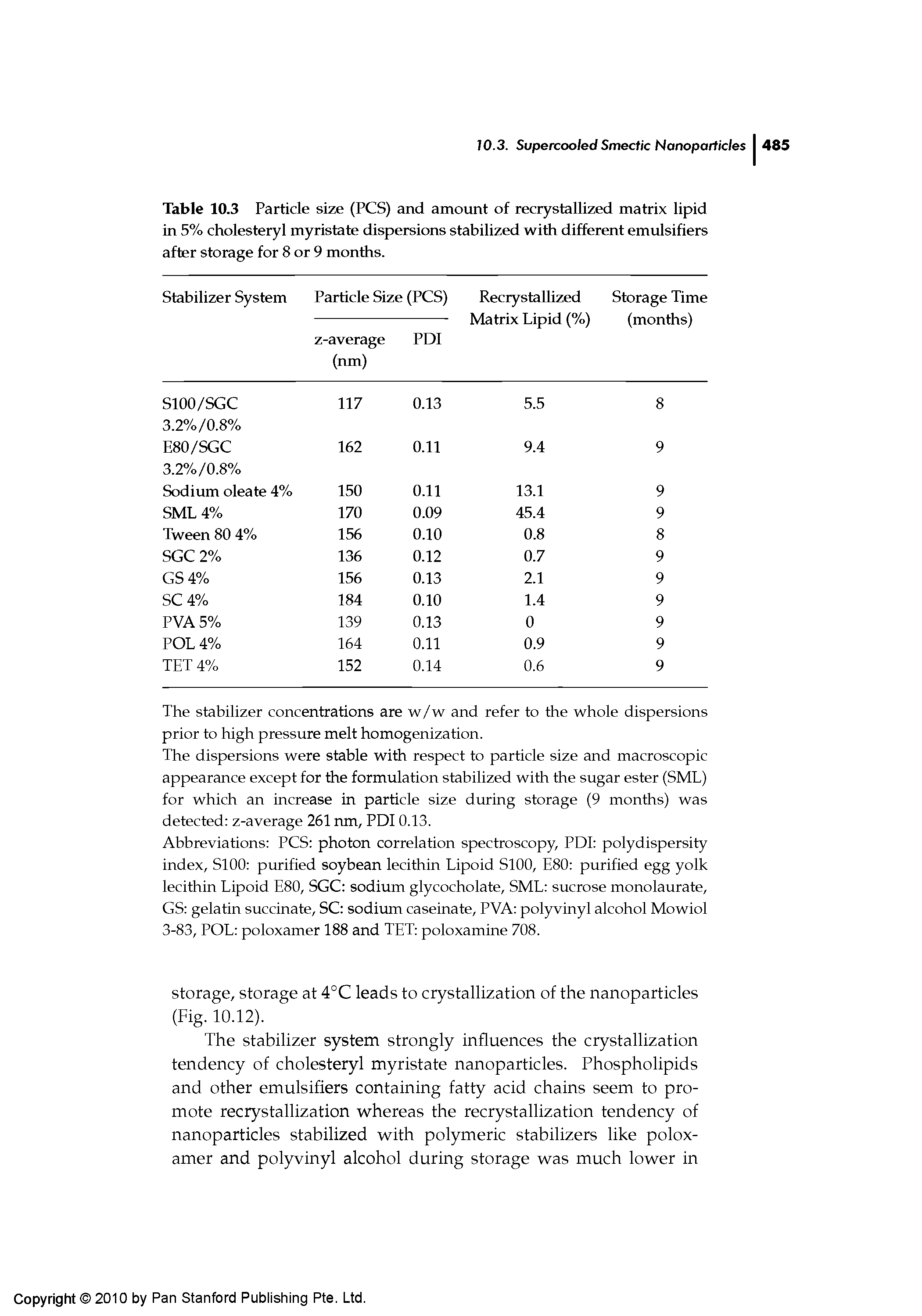 Table 10.3 Particle size (PCS) and amount of recrystallized matrix lipid in 5% cholesteryl myristate dispersions stabilized with different emulsifiers after storage for 8 or 9 months.