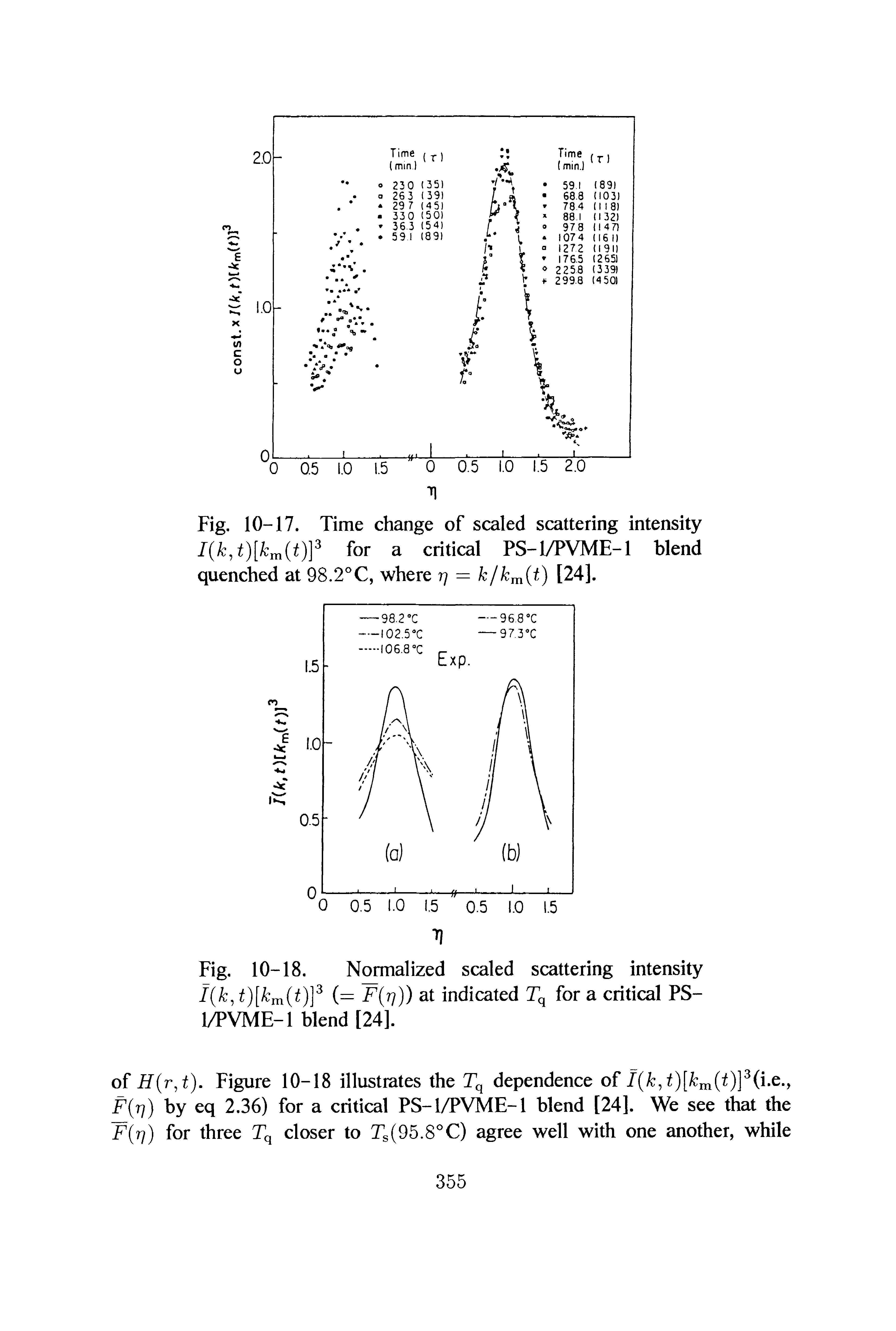 Fig. 10-18. Normalized scaled scattering intensity I k, (= - ( )) indicated Tq for a critical PS-...