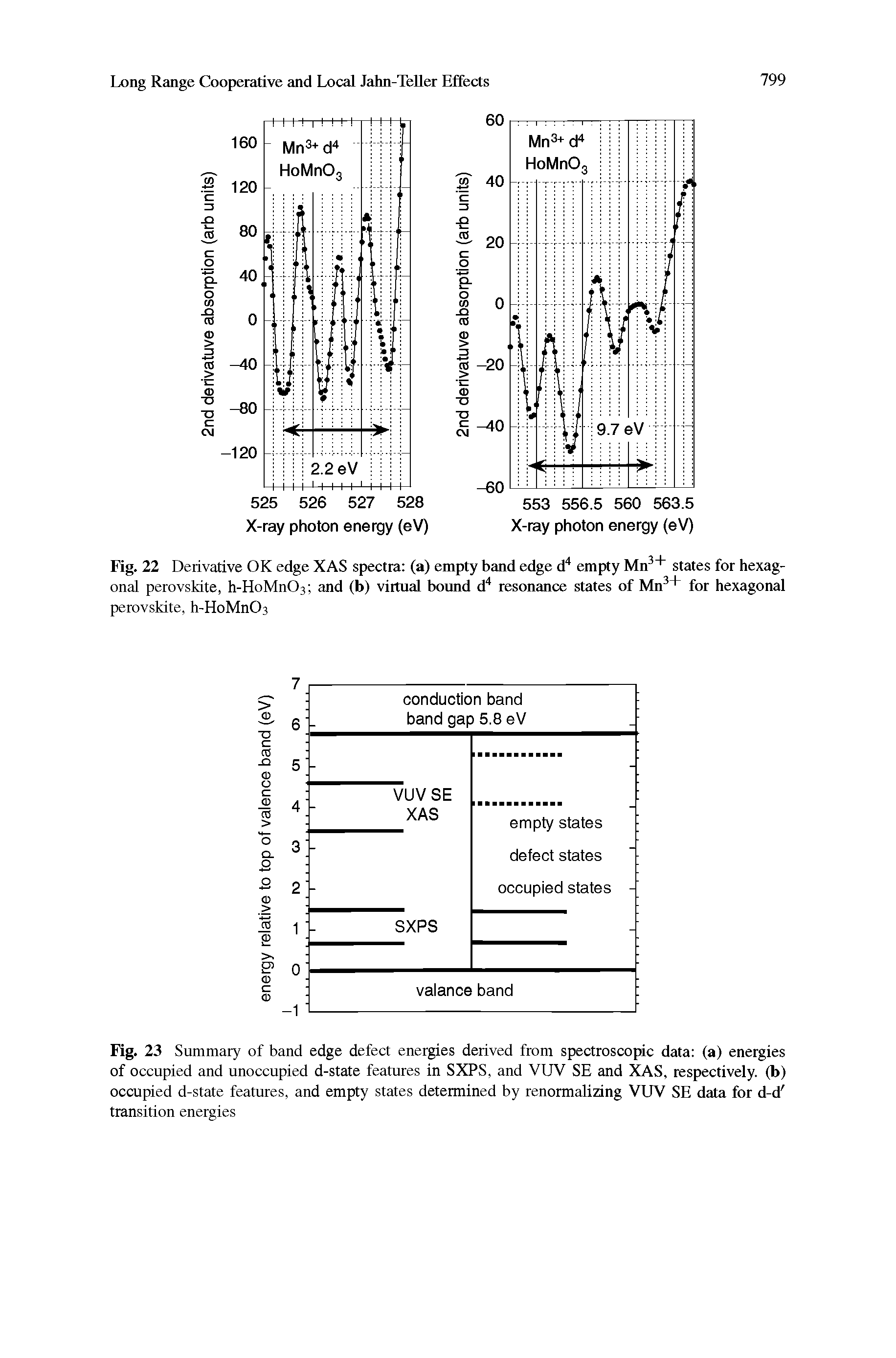 Fig. 23 Summary of band edge defect energies derived from spectroscopic data (a) energies of occupied and unoccupied d-state features in SXPS, and VUV SE and XAS, respectively, (b) occupied d-state features, and empty states determined by renormalizing VUV SE data for d-d transition energies...