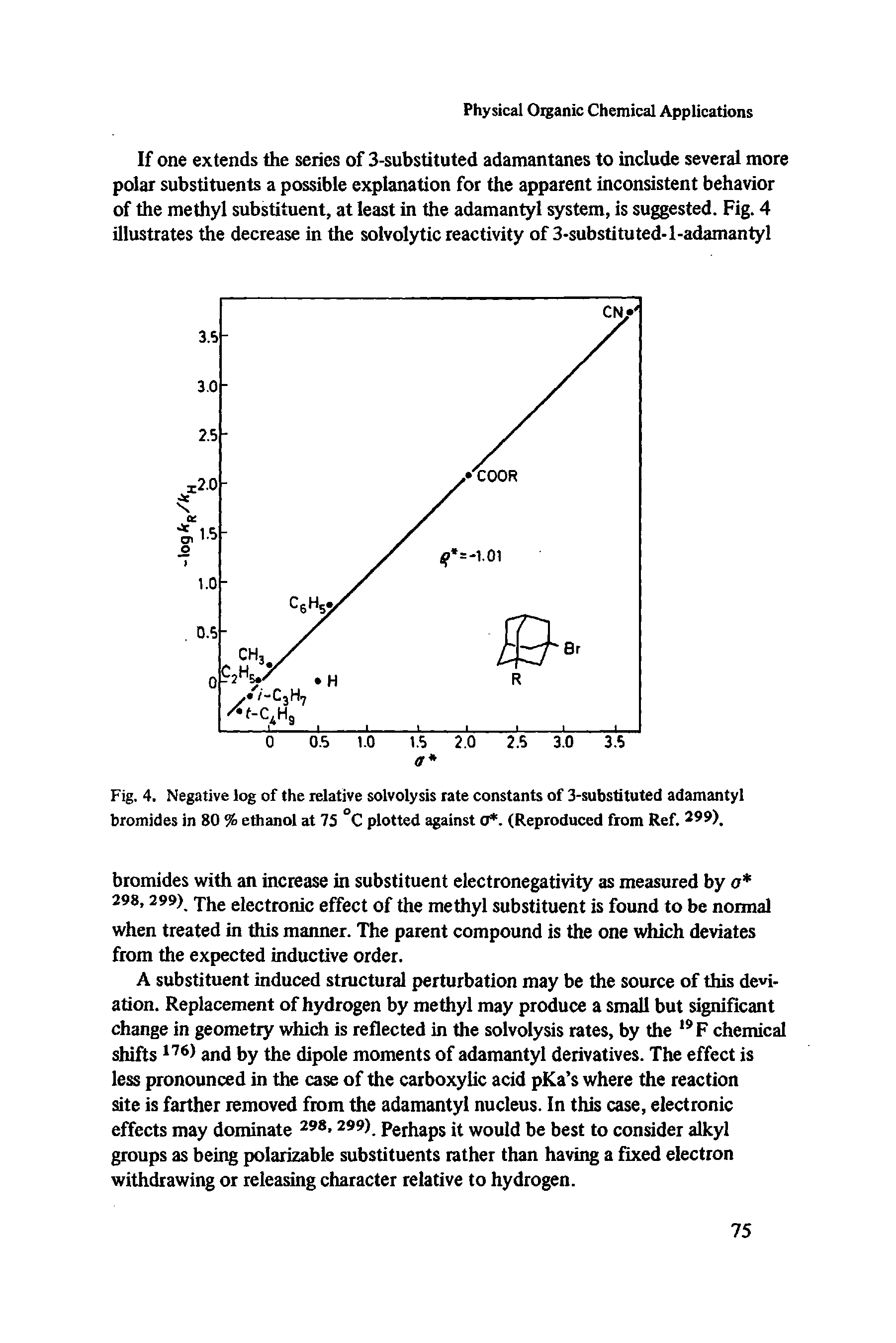 Fig. 4. Negative log of the relative solvolysis rate constants of 3-substituted adamantyl bromides in 80 % ethanol at 75 C plotted against a. (Reproduced from Ref. 2").