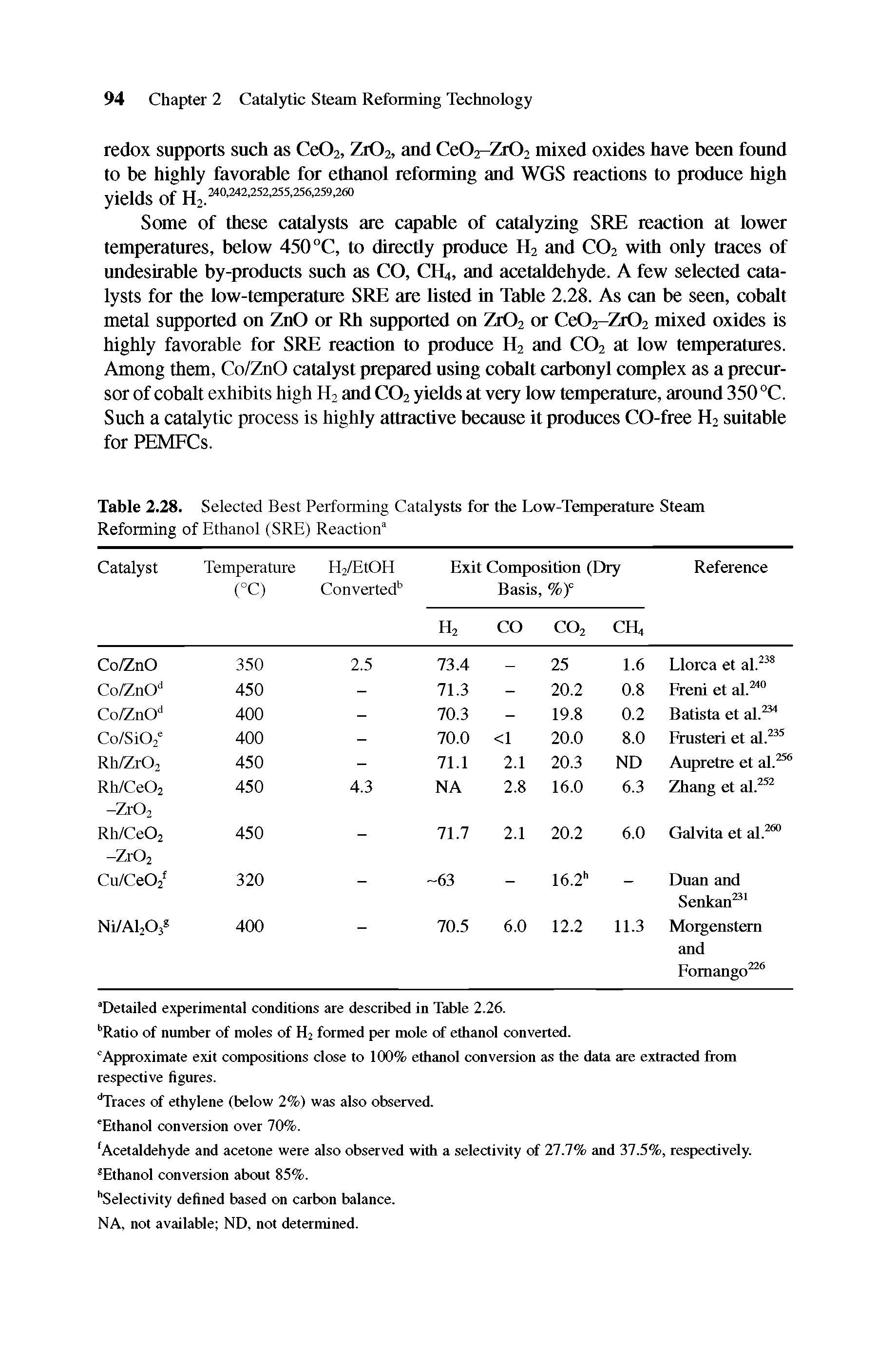 Table 2.28. Selected Best Performing Catalysts for the Low-Temperature Steam Reforming of Ethanol (SRE) Reaction1...