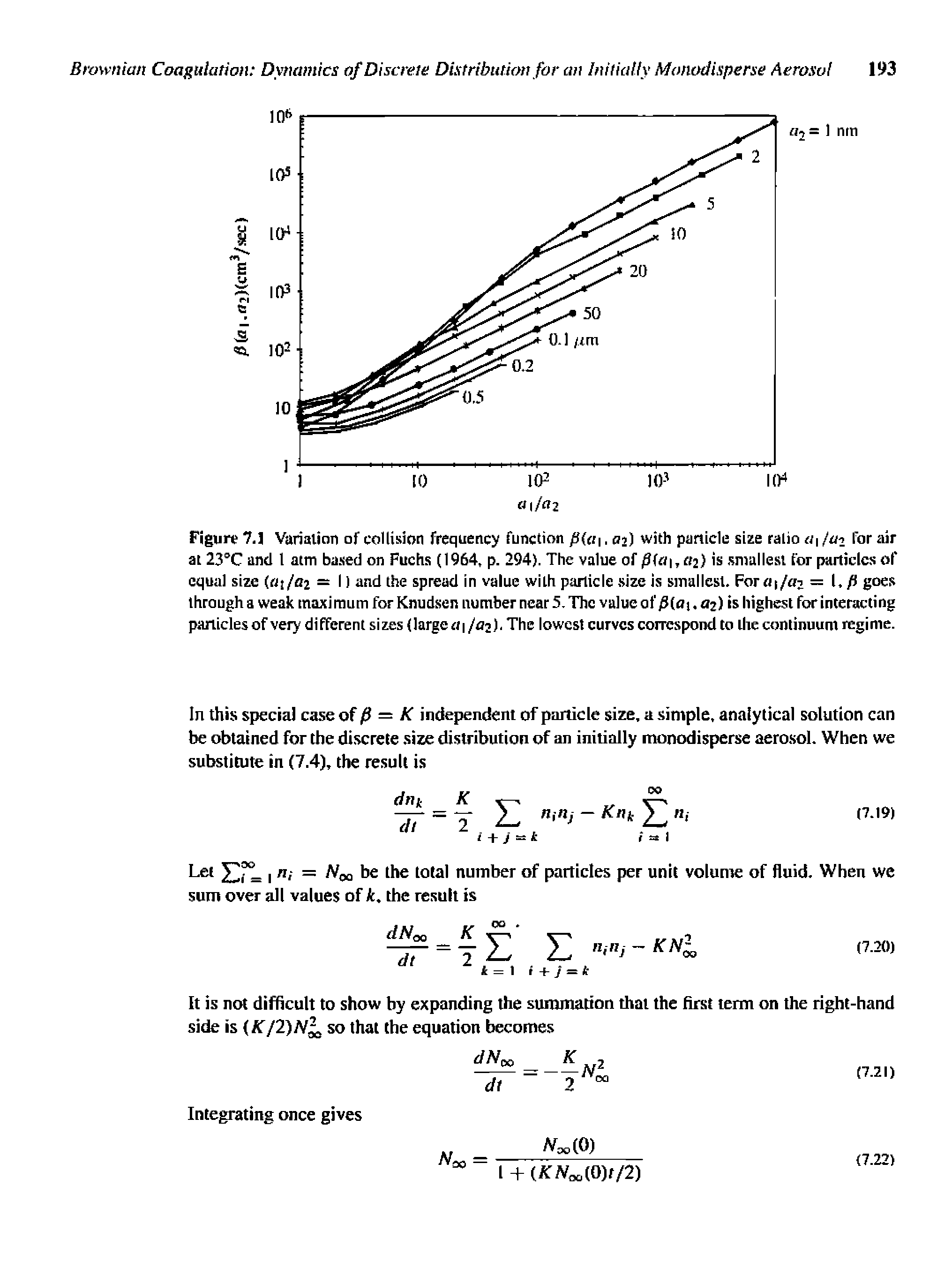 Figure 7.] Varialicin of collision frequency function (i(a. 02) with particle size ratio a ju2 for air at 23°C and 1 atm based on Fuchs (1964, p. 294). The value of f i, 2) is. smallest for particles of equal size (01/02 = I) and the spread in value with particle size is smallesl. Forrii/o =. P go< s through a weak maximum for Knudsen number near 5. The value of (0. 03) highest for interacting panicles of very different sizes (large 01/02). The lowest curves correspond to the continuum regime.