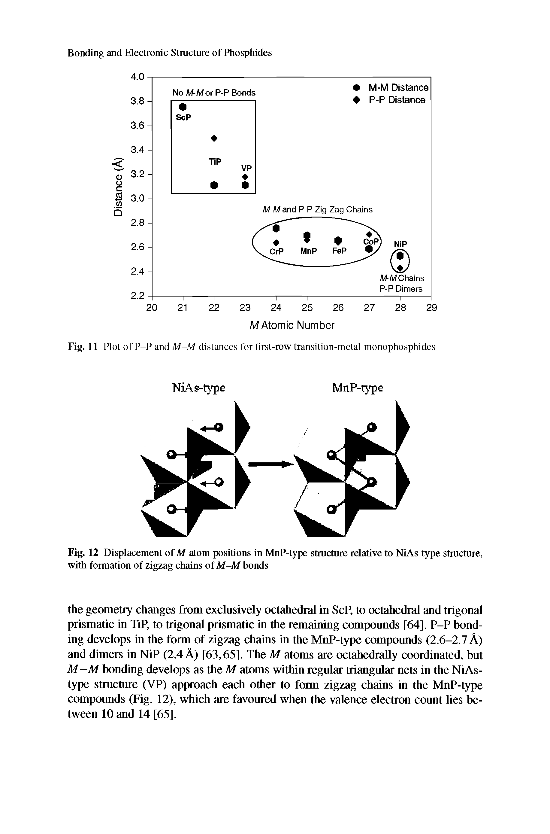 Fig. 12 Displacement of M atom positions in MnP-type structure relative to NiAs-type structure, with formation of zigzag chains of M-M bonds...