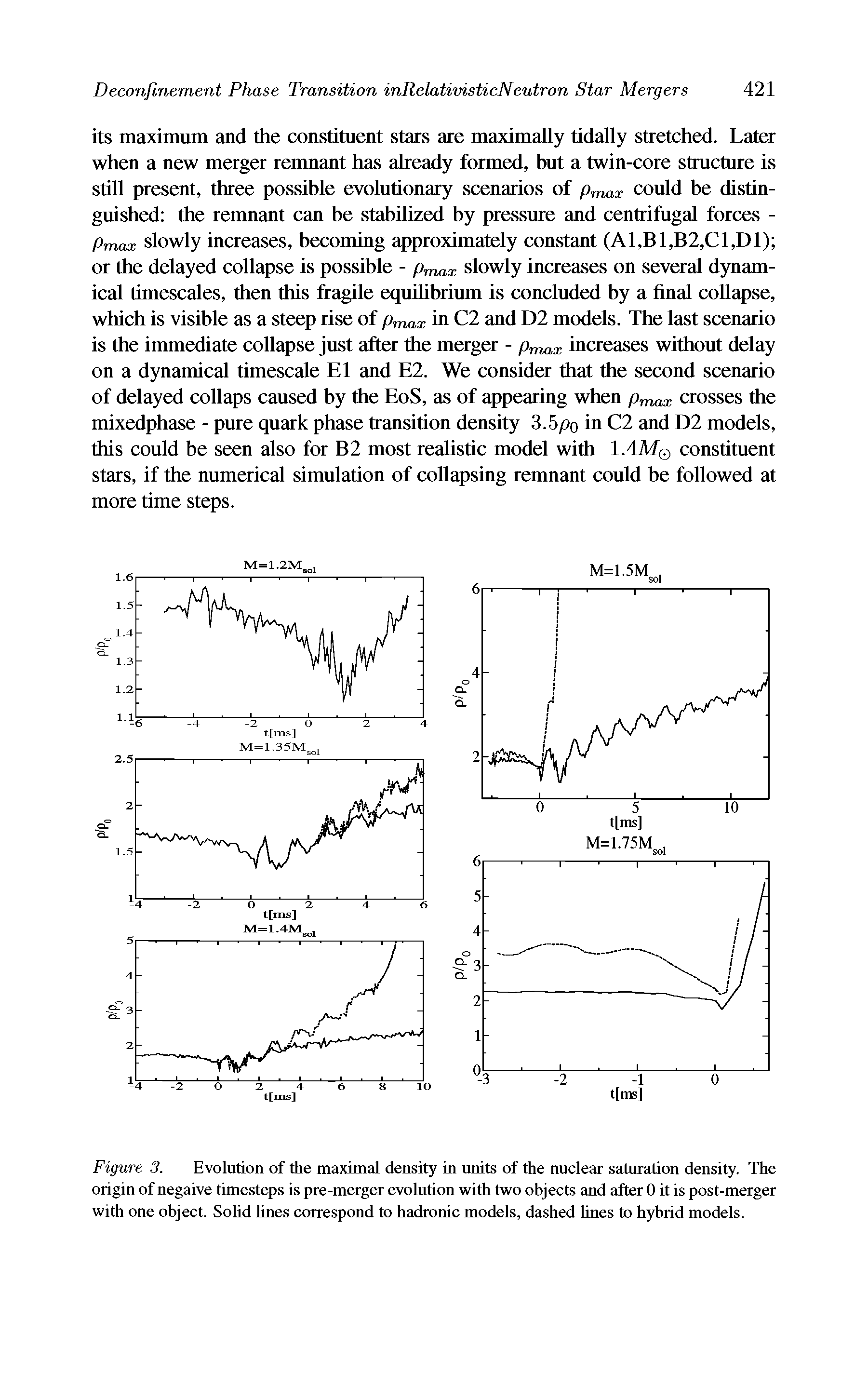 Figure 3. Evolution of the maximal density in units of the nuclear saturation density. The origin of negaive timesteps is pre-merger evolution with two objects and after 0 it is post-merger with one object. Solid lines correspond to hadronic models, dashed lines to hybrid models.