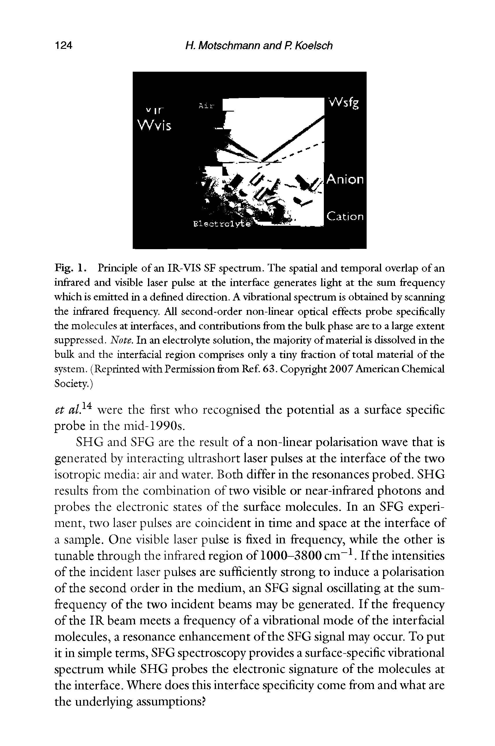 Fig. 1. Principle of an IR-VIS SF spectrum. The spatial and temporal overlap of an infrared and visible laser pulse at the interlace generates light at the smn frequency which is emitted in a defined direction. A vibrational spectrum is obtained by scanning the infrared frequency. All second-order non-linear optical effects probe specifically the molecules at interfeces, and contributions from the bulk phase are to a large extent suppressed. Note. In an electrolyte solution, the majority of material is dissolved in the bulk and the interfecial region comprises only a tiny fraction of total material of the system. (Reprinted with Permission from Ref. 63. Copyright 2007 American Chemical Society.)...