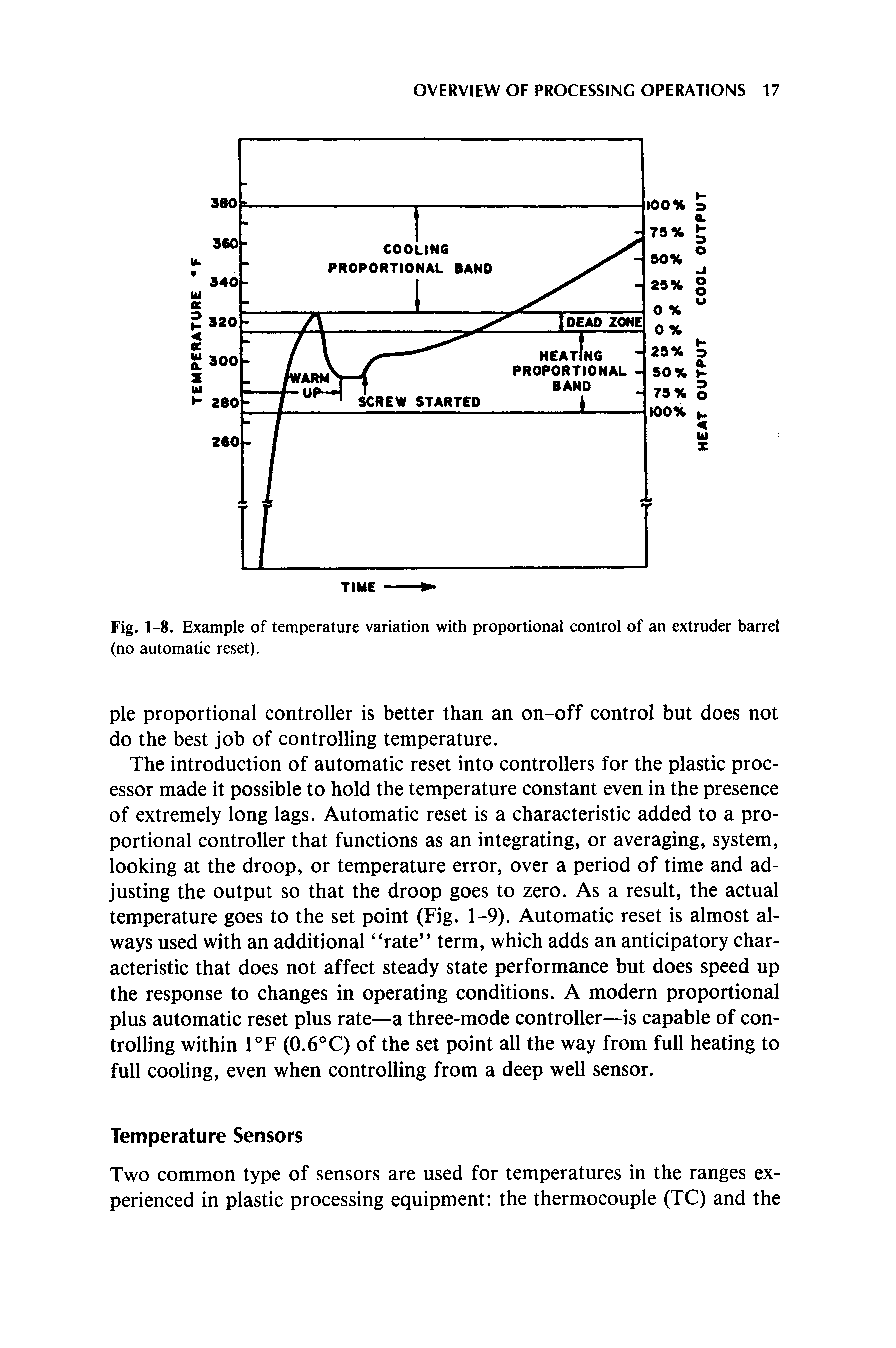 Fig. 1-8. Example of temperature variation with proportional control of an extruder barrel (no automatic reset).