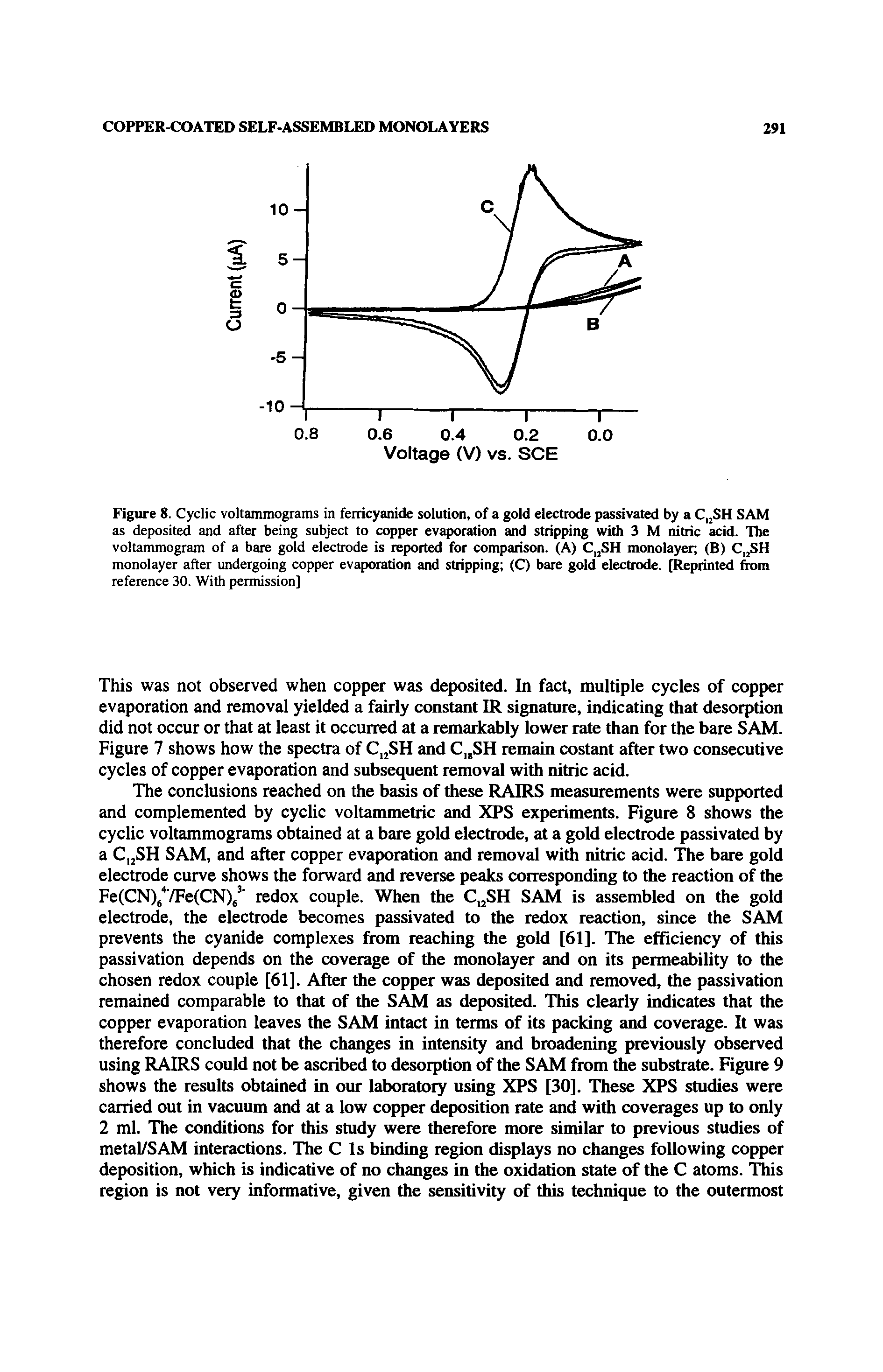 Figure 8. Cyclic voltammograms in ferricyanide solution, of a gold electrode passivated by a C SH SAM as deposited and after being subject to copper evaporation and stripping with 3 M nitric acid. The voltammogram of a bare gold electrode is reported for comparison. (A) C SH monolayer, (B) C SH monolayer after undergoing copper evaporation and stripping (O bare gold electrode. [Reprinted tom...