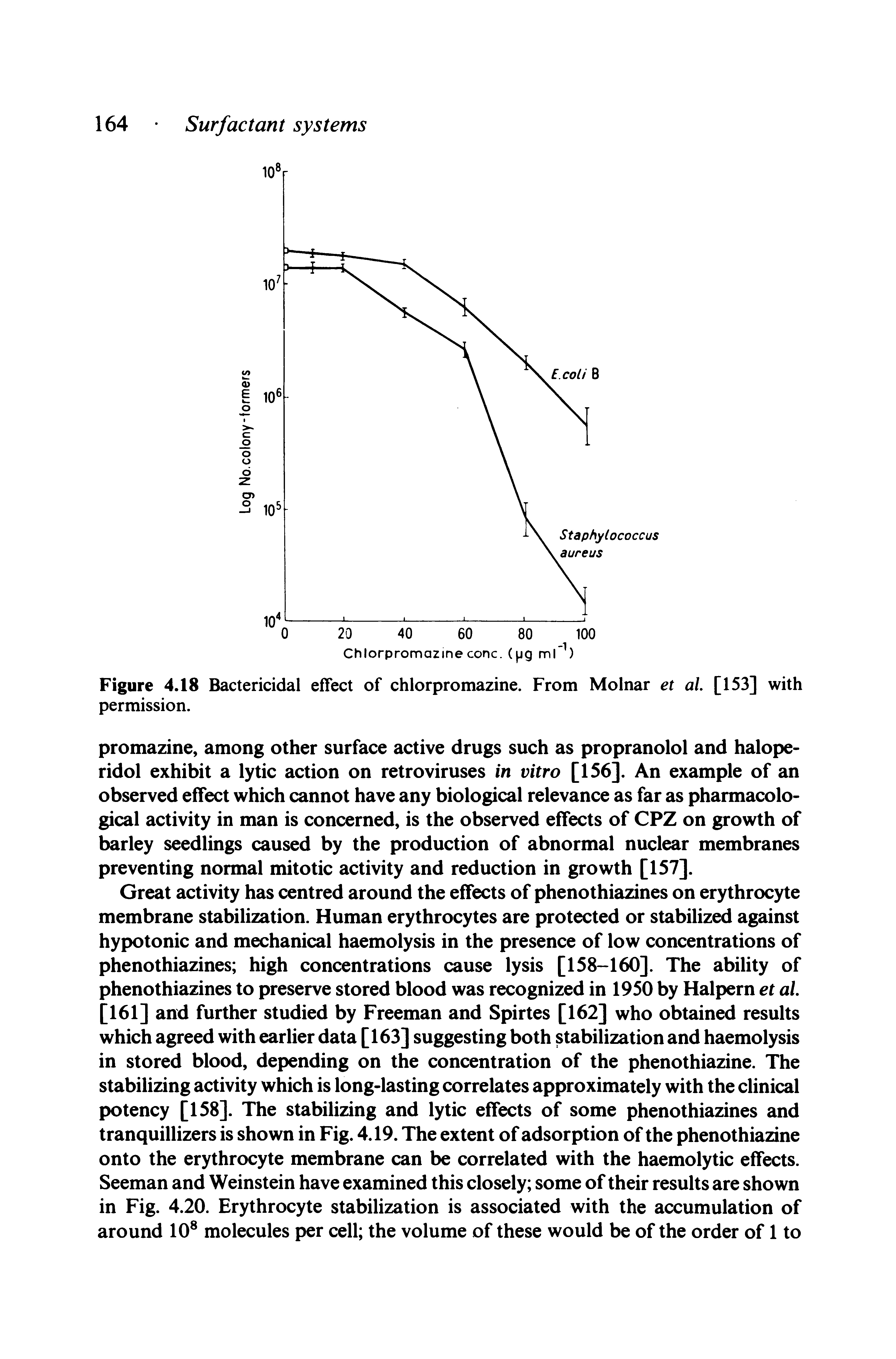 Figure 4.18 Bactericidal effect of chlorpromazine. From Molnar et al [153] with permission.