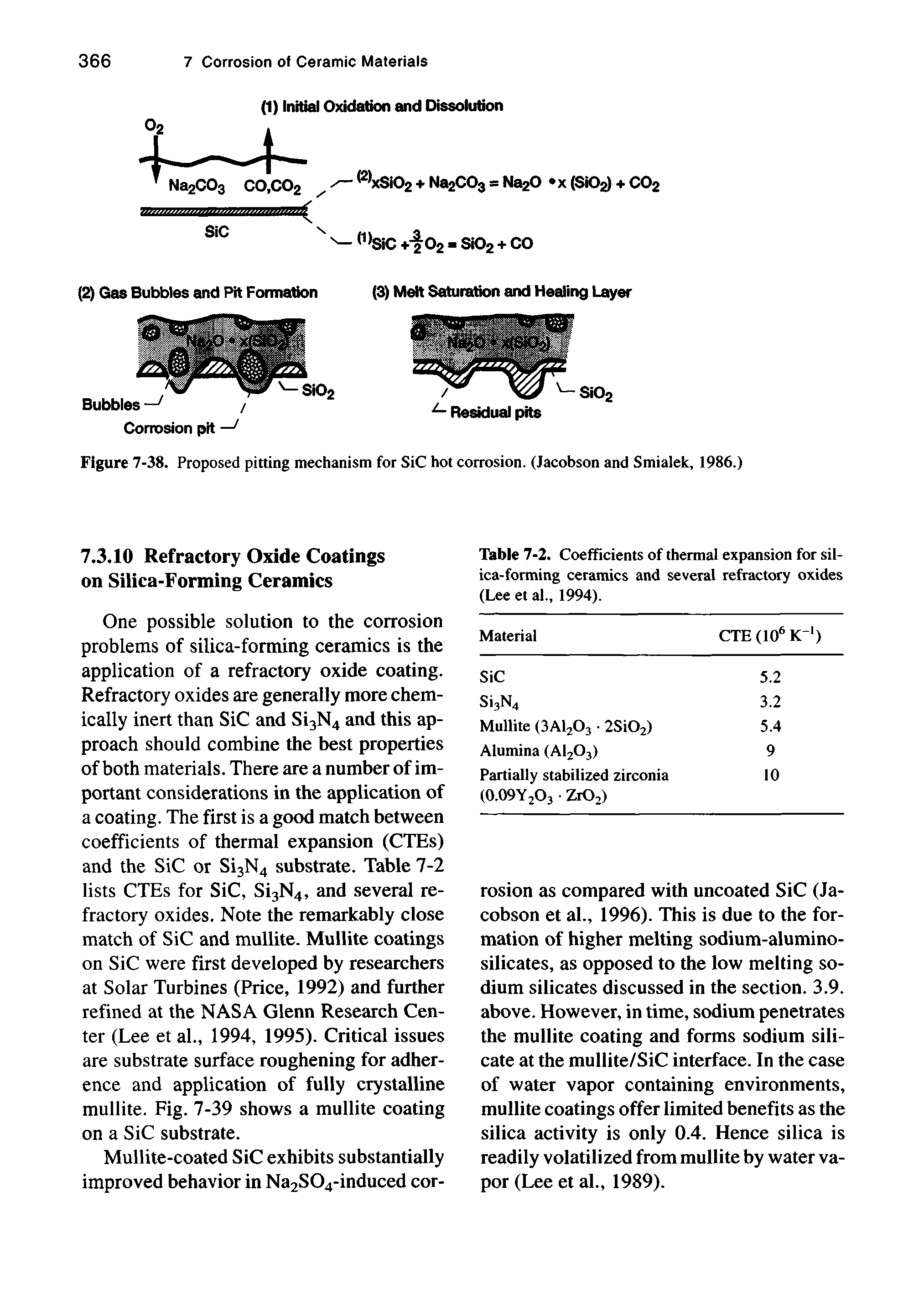 Figure 7-38. Proposed pitting mechanism for SiC hot corrosion. (Jacobson and Smialek, 1986.)...