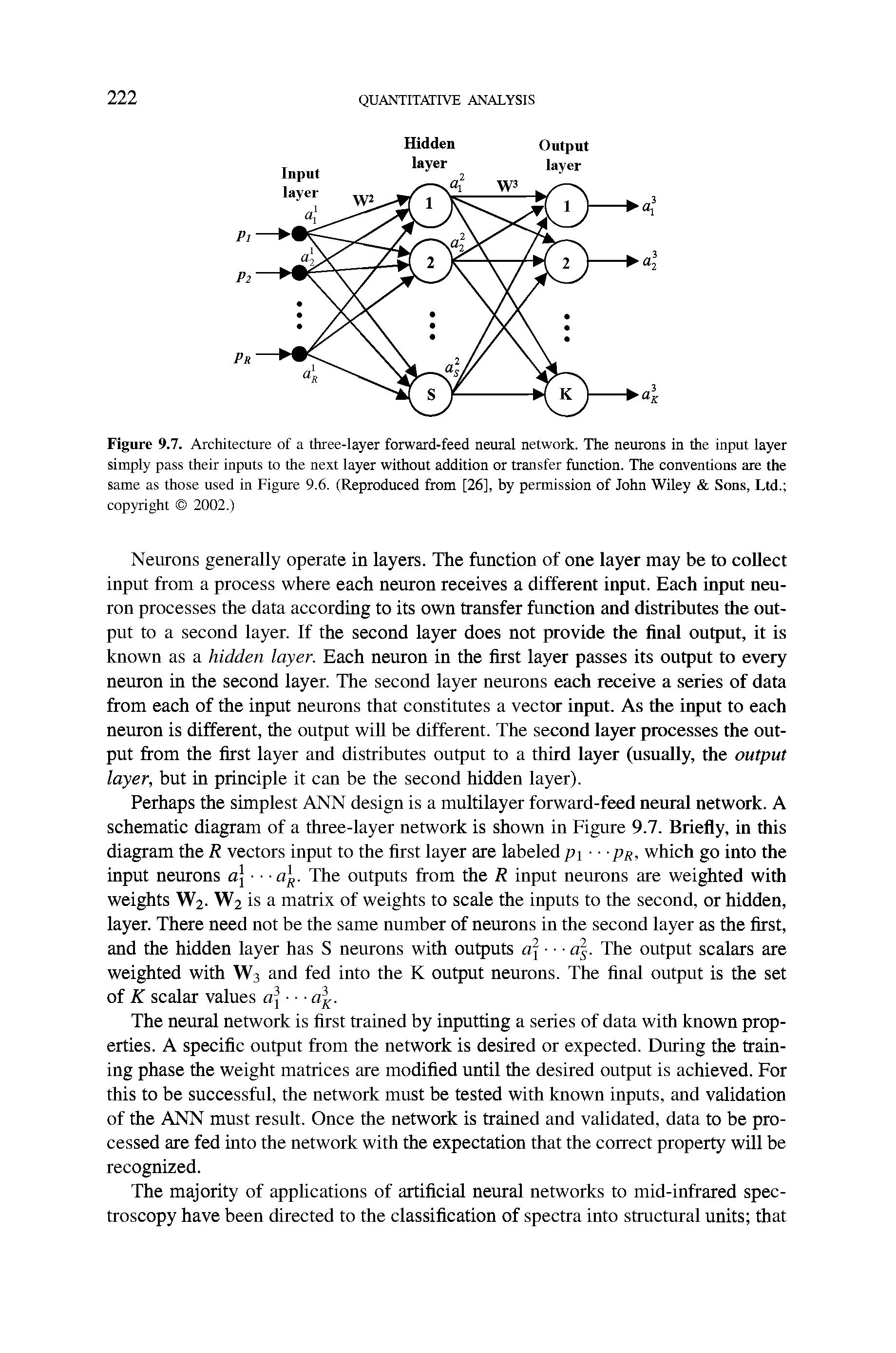Figure 9.7. Architecture of a three-layer forward-feed neural network. The neurons in the input layer simply pass their inputs to the next layer without addition or transfer function. The conventions are the same as those used in Figure 9.6. (Reproduced from [26], by permission of John Wiley Sons, Ltd. copyright 2002.)...