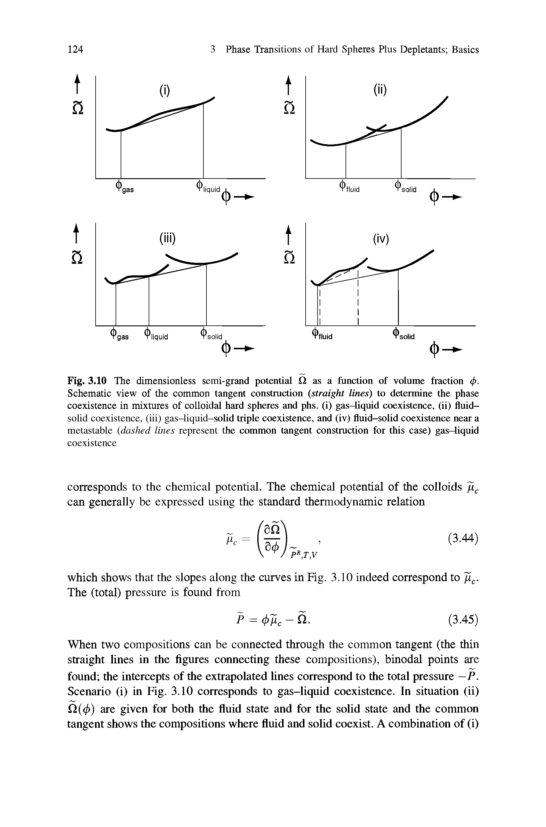 Fig. 3.10 The dimensionless semi-grand potential 12 as a function of volume fraction (j>. Schematic view of the common tangent construction (straight lines) to determine the phase coexistence in mixtures of colloidal hard spheres and phs. (i) gas-4iquid coexistence, (ii) fluid-solid coexistence, (iii) gas-liquid-solid triple coexistence, and (iv) fluid-solid coexistence near a metastable (dashed lines represent the common tangent construction for this case) gas-liquid coexistence...