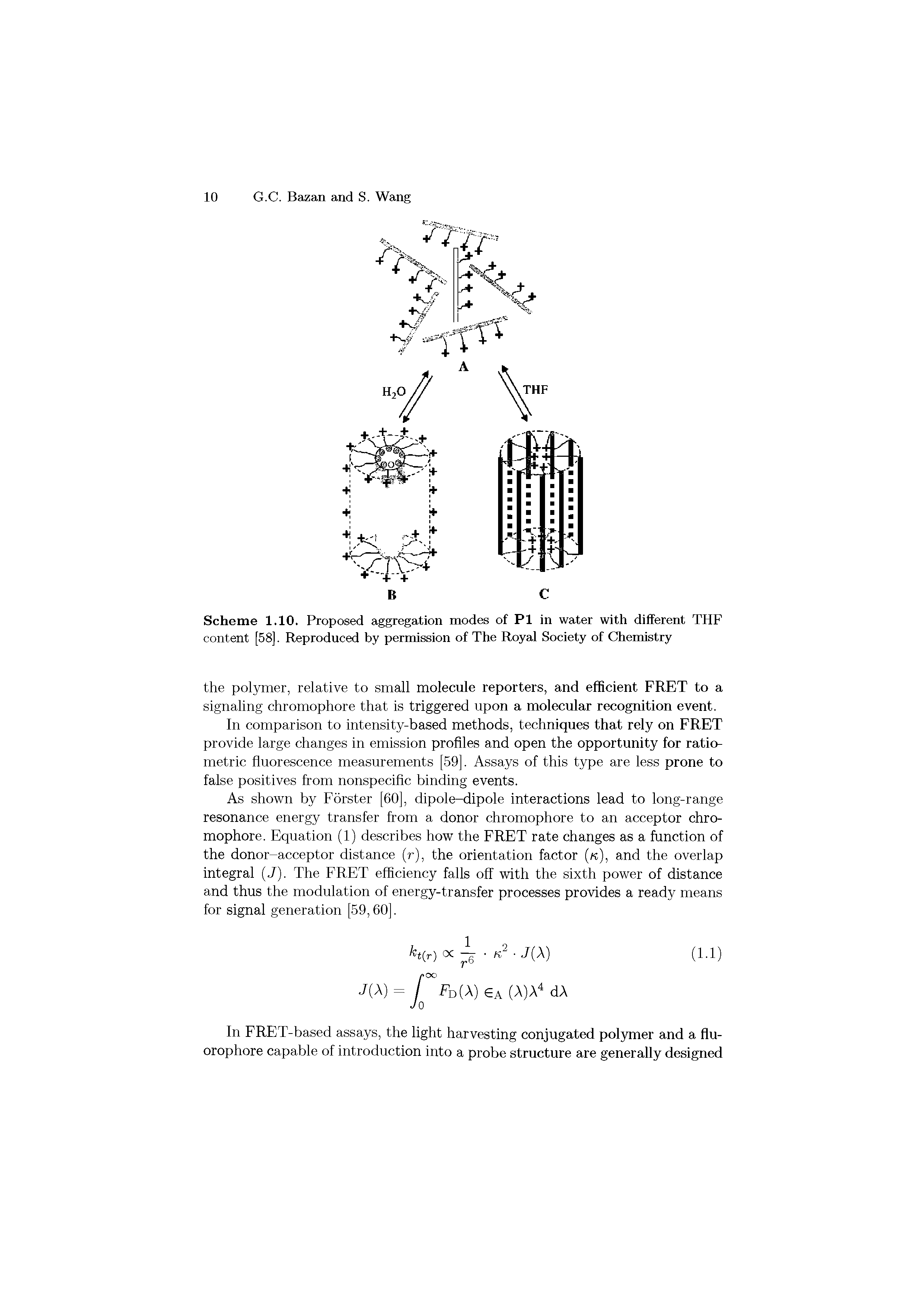 Scheme 1.10. Proposed aggregation modes of PI in water with different THF content [58]. Reproduced by permission of The Royal Society of Chemistry...