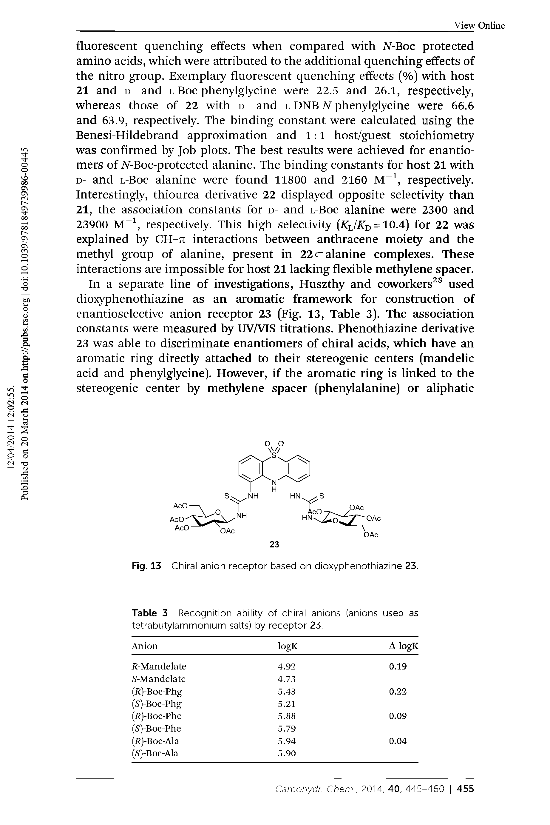 Table 3 Recognition ability of chiral anions (anions used as tetrabutylammonium salts) by receptor 23.