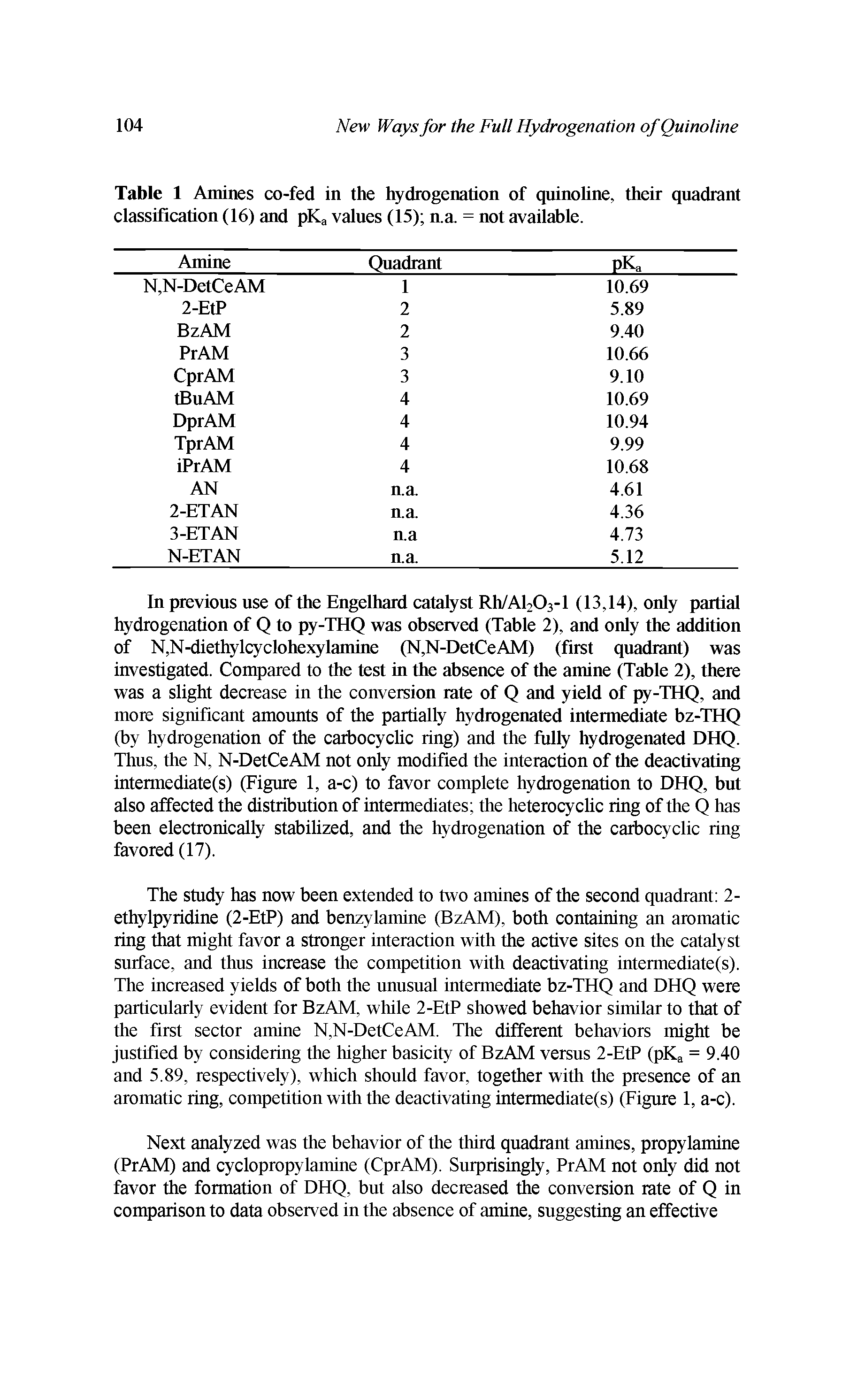 Table 1 Amines co-fed in the hydrogenation of quinoline, their quadrant classification (16) and pKa values (15) n.a. = not available.