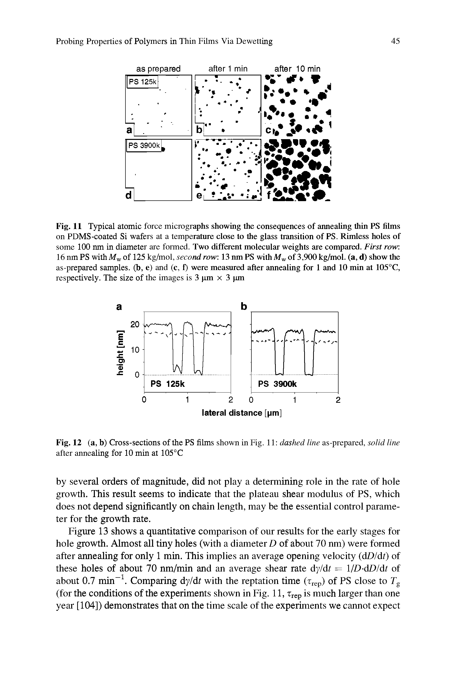 Fig. 11 Typical atomic force micrographs showing the consequences of annealing thin PS films on PDMS-coated Si wafers at a temperature close to the glass transition of PS. Rimless holes of some 100 nm in diameter are formed. Two different molecular weights are compared. First row. 16 nm PS with Mw of 125 kg/mol, second row 13 nm PS with Af of 3,900 kg/mol. (a, d) show the as-prepared samples, (b, e) and (c, f) were measured after annealing for 1 and 10 min at 105°C, respectively. The size of the images is 3 pm x 3 pm...