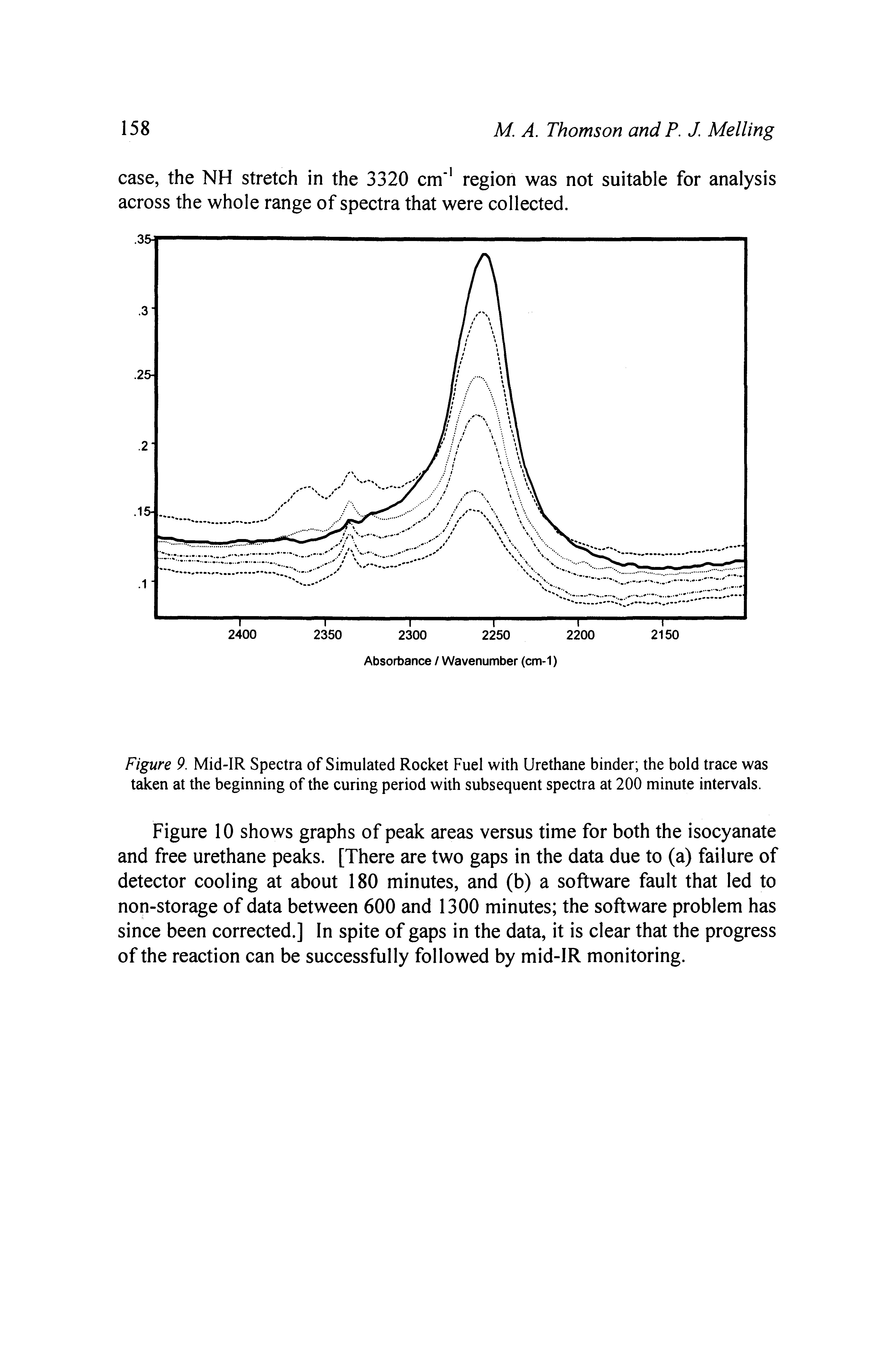Figure 9. Mid-IR Spectra of Simulated Rocket Fuel with Urethane binder the bold trace was taken at the beginning of the curing period with subsequent spectra at 200 minute intervals.