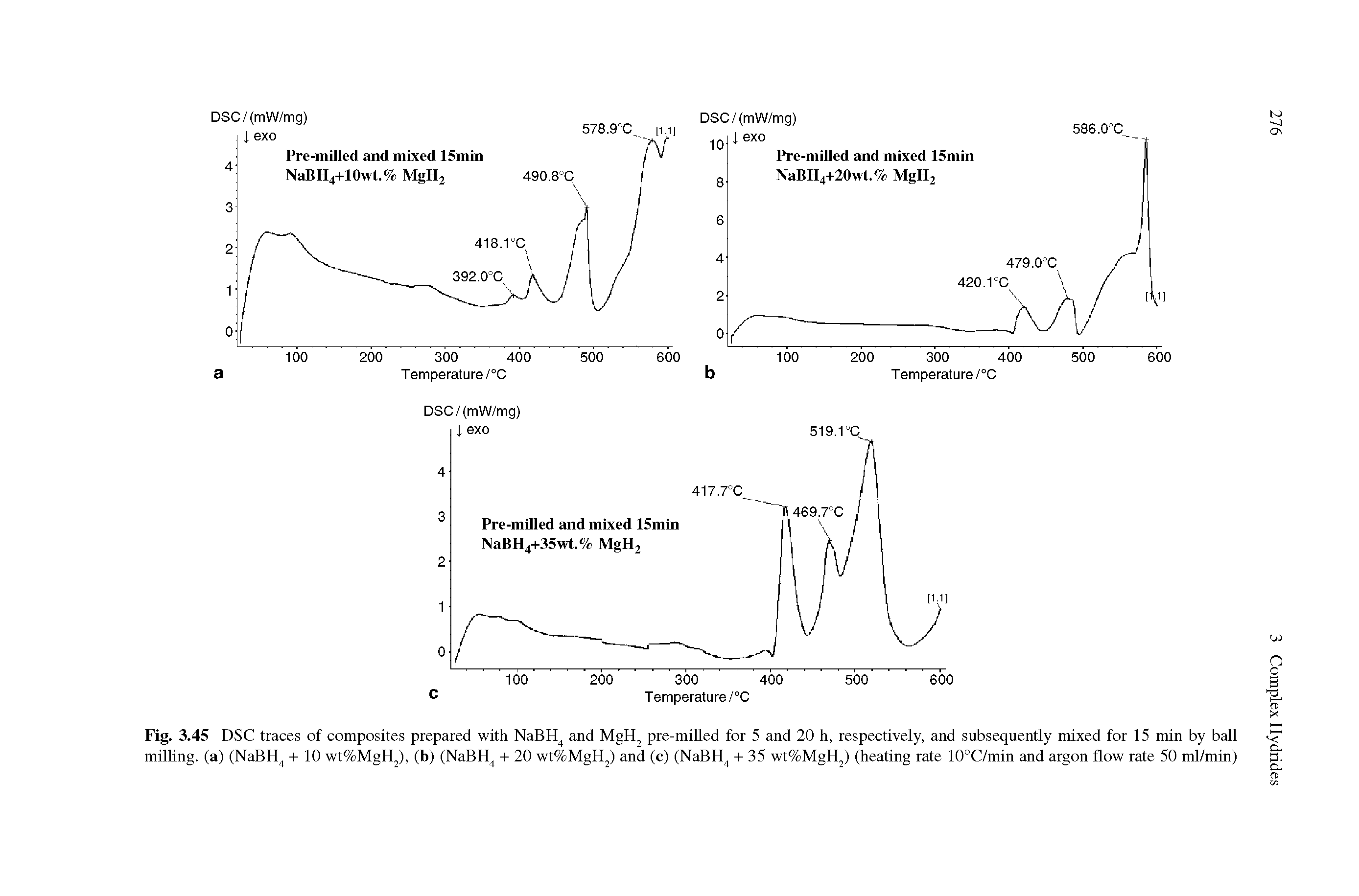 Fig. 3.45 DSC traces of composites prepared with NaBH and MgH pre-milled for 5 and 20 h, respectively, and subsequently mixed for 15 min by ball milling, (a) (NaBH + 10 wt%MgH2), (b) (NaBH + 20 wt%MgH2) and (c) (NaBH + 35 wt%MgH2) (heating rate 10°C/min and argon flow rate 50 ml/min)...